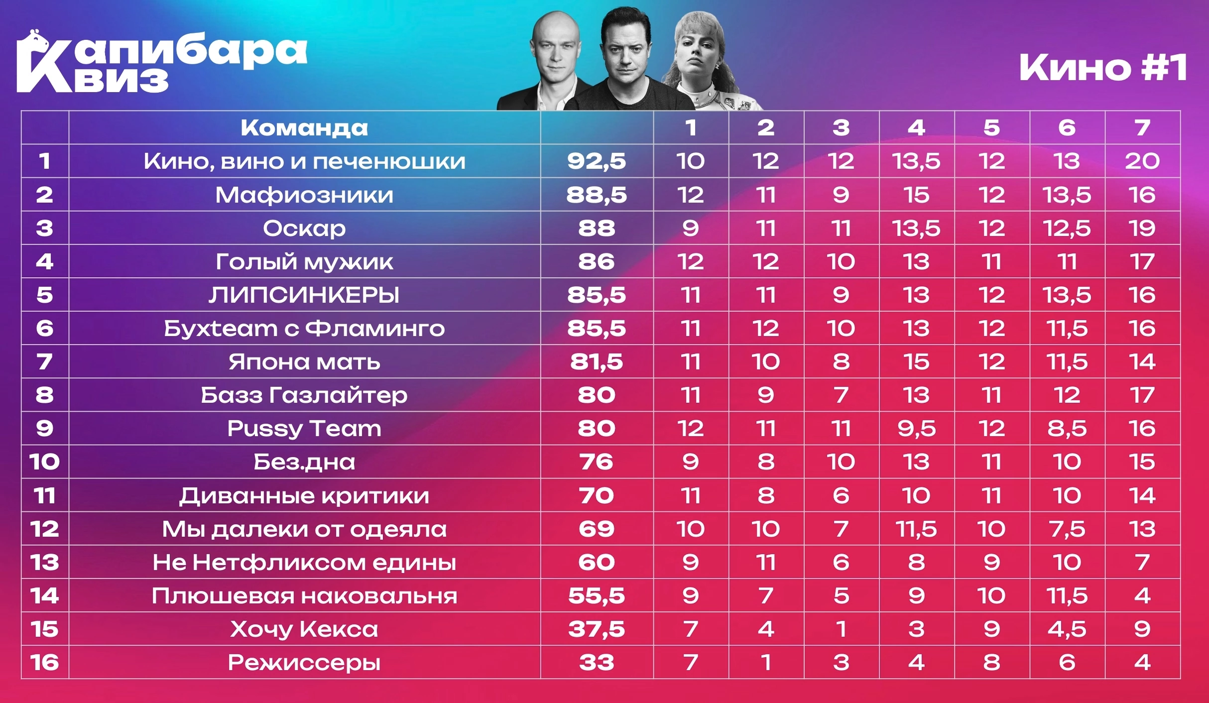 Превью к фотоальбому Все фото