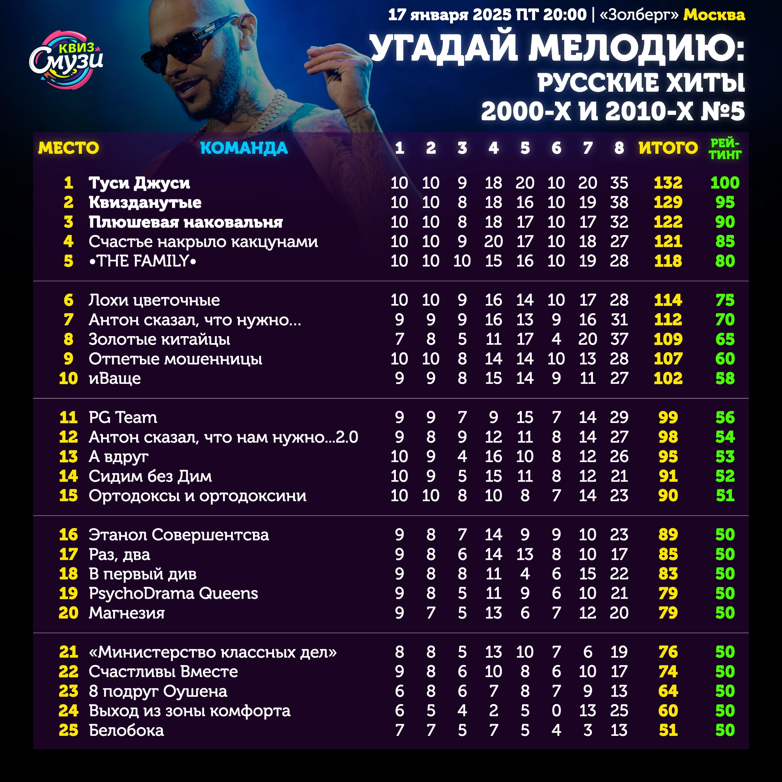 Превью к фотоальбому Все фото