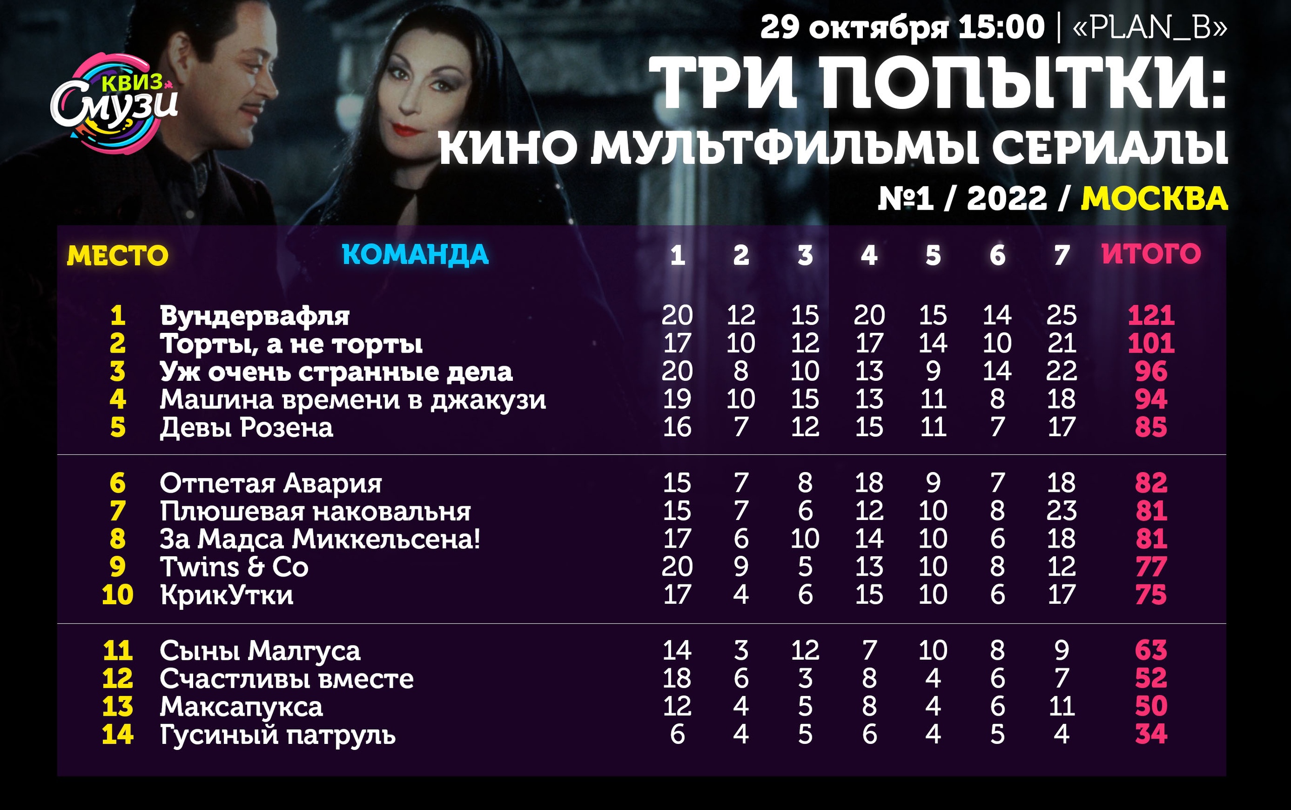 Превью к фотоальбому Все фото