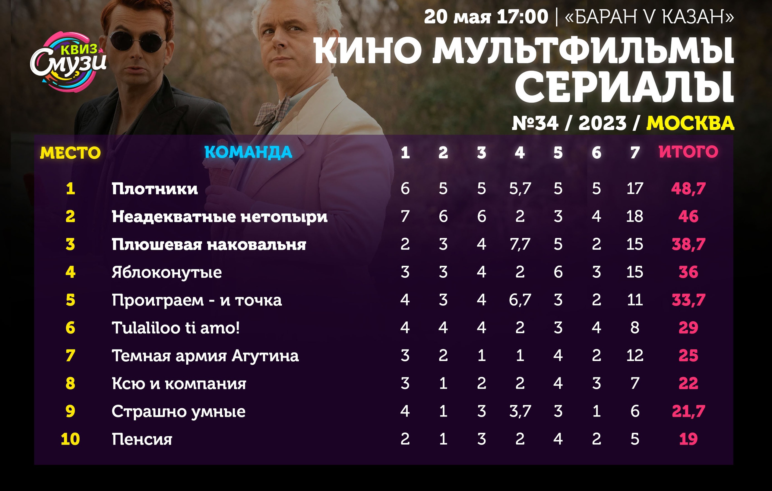 Превью к фотоальбому Все фото