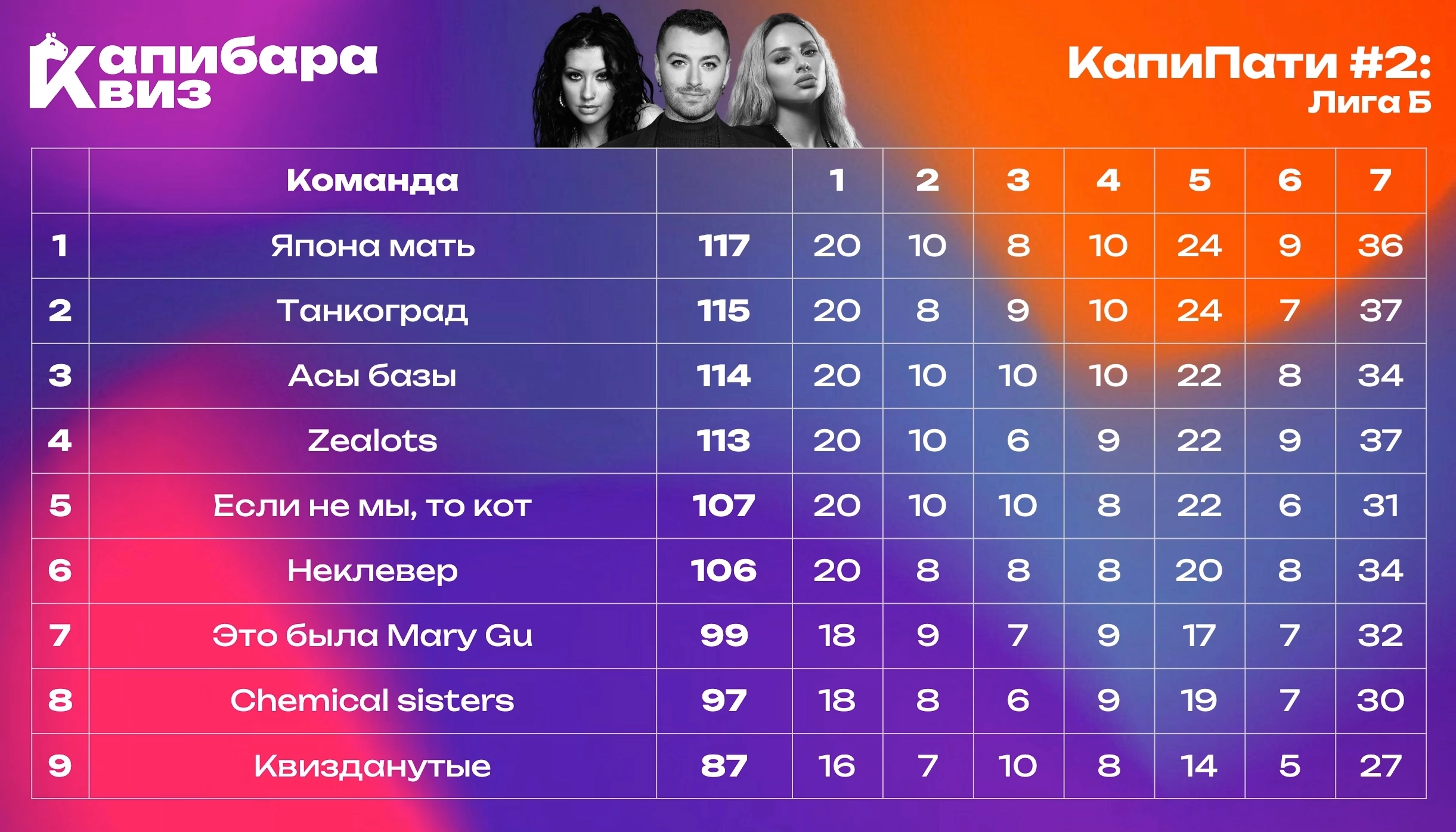 Превью к фотоальбому Все фото