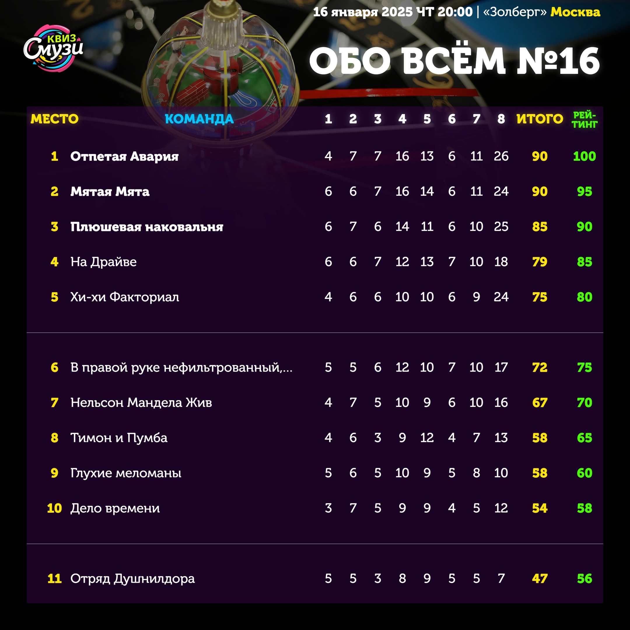 Превью к фотоальбому Все фото