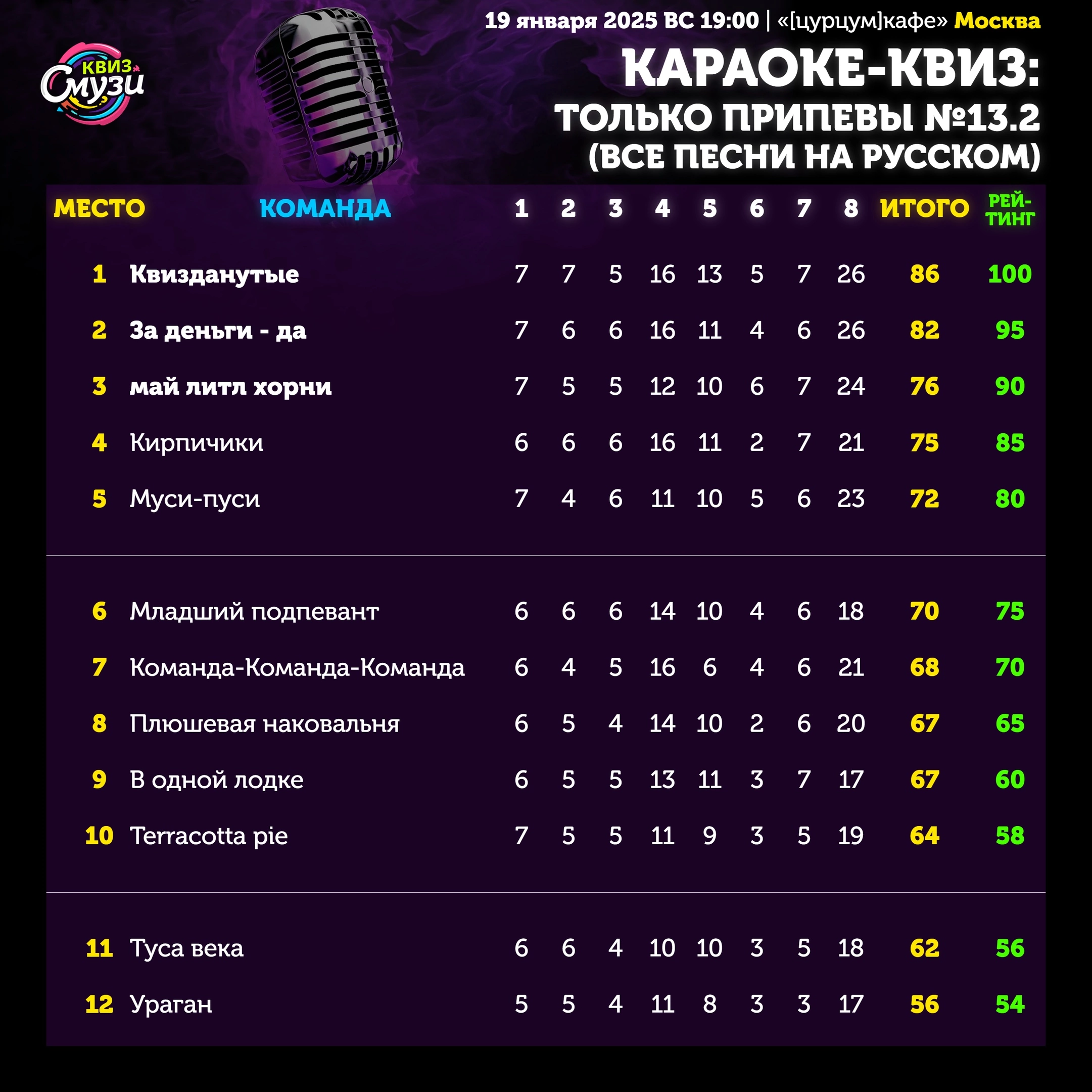 Превью к фотоальбому Все фото