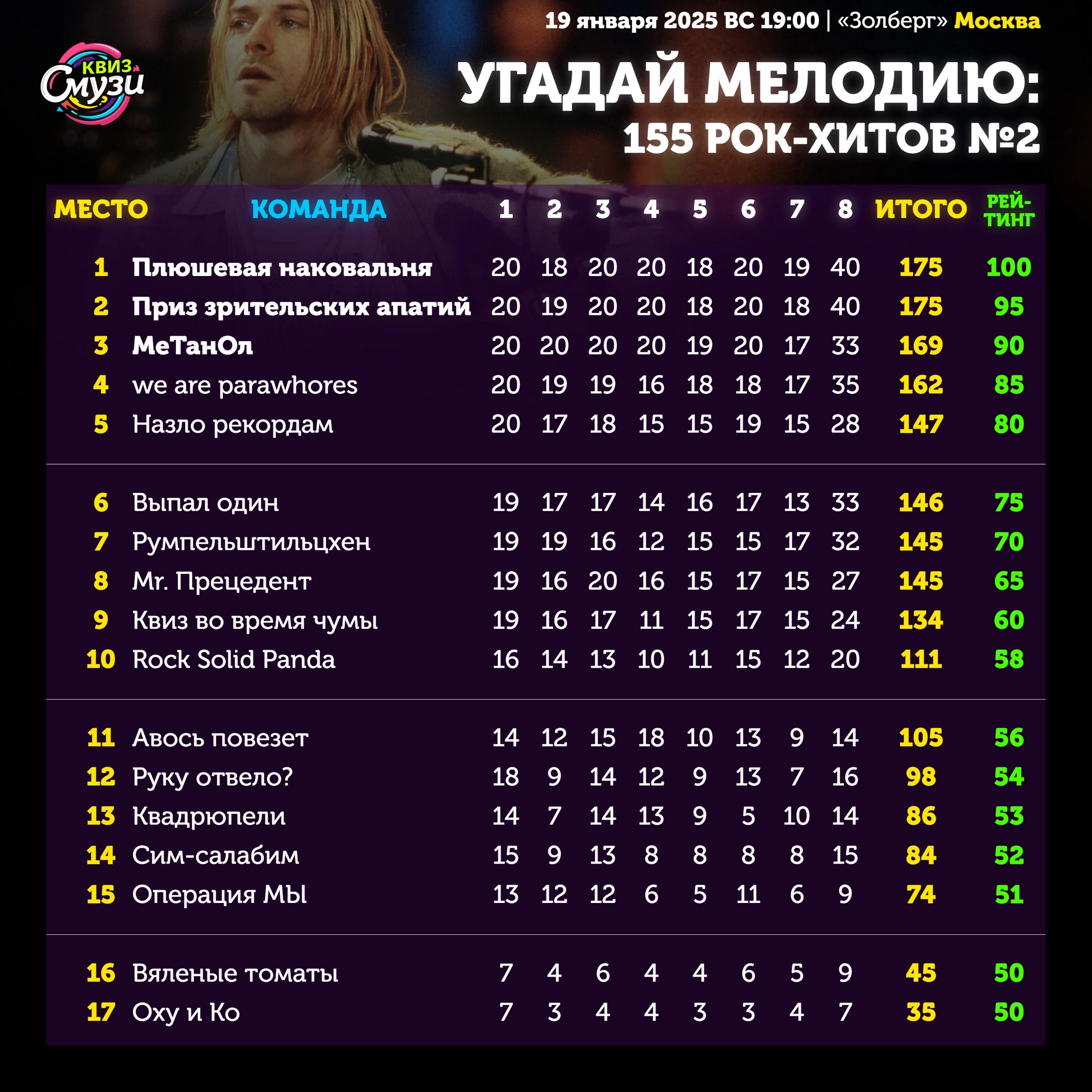 Превью к фотоальбому Все фото