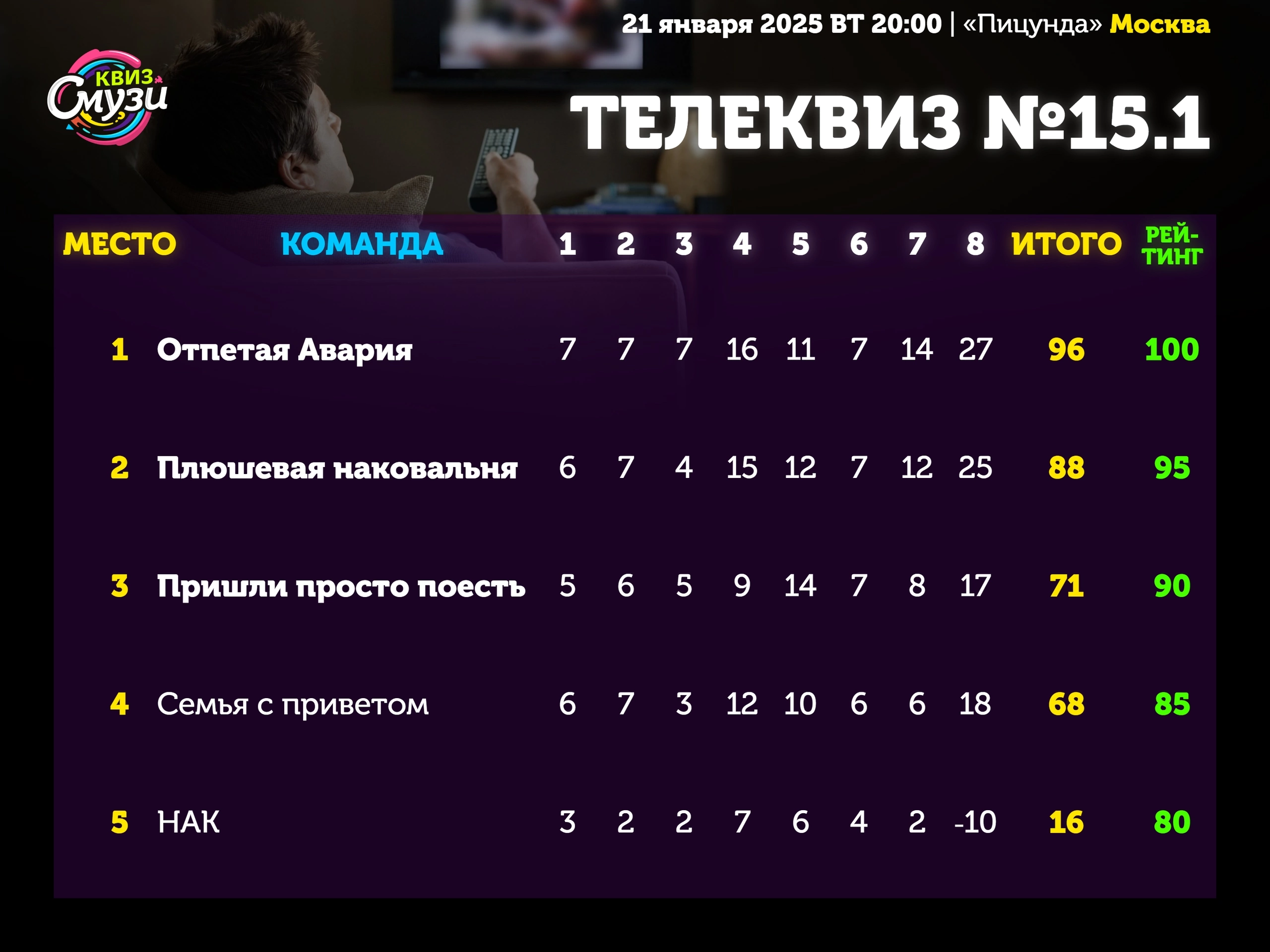 Превью к фотоальбому Все фото