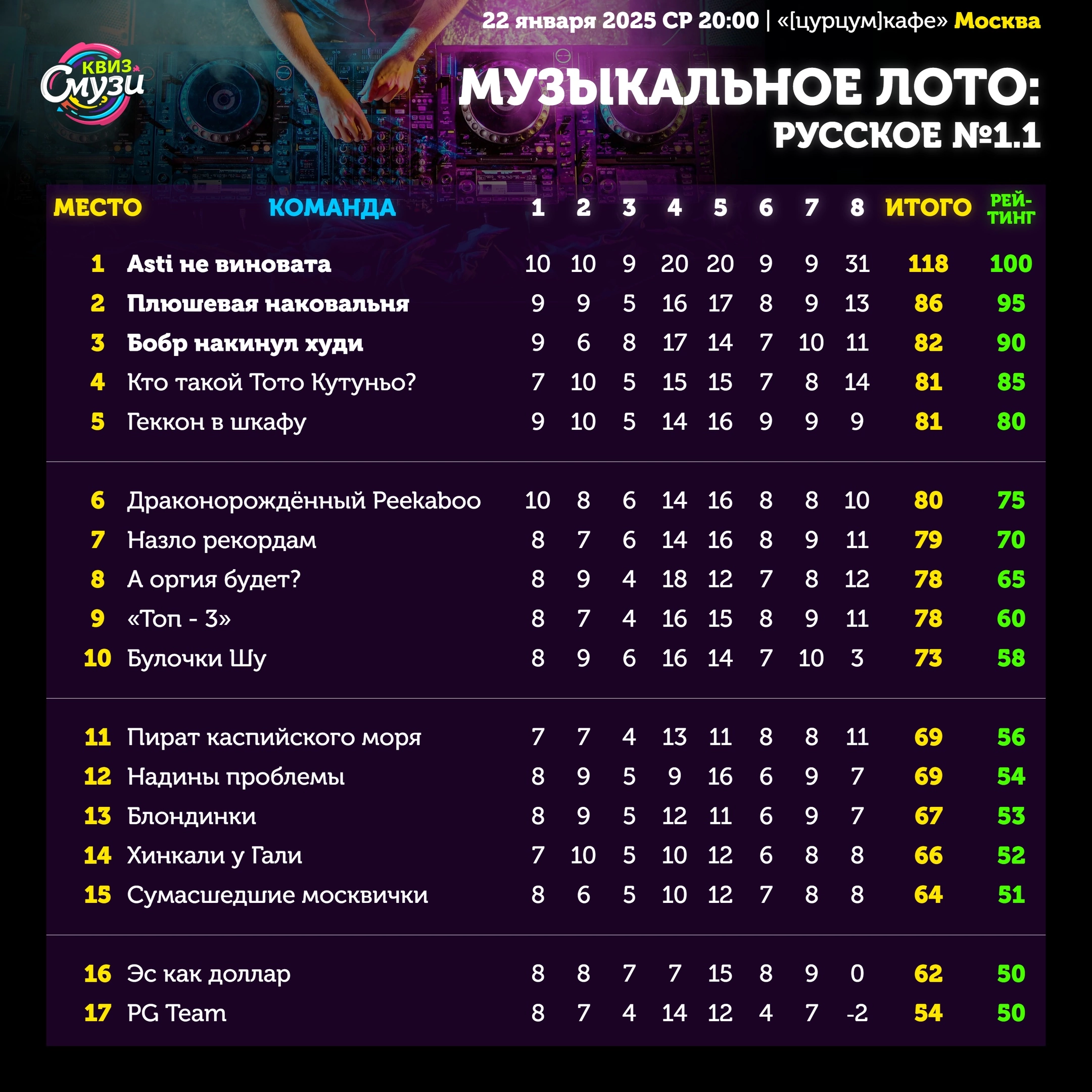 Превью к фотоальбому Все фото