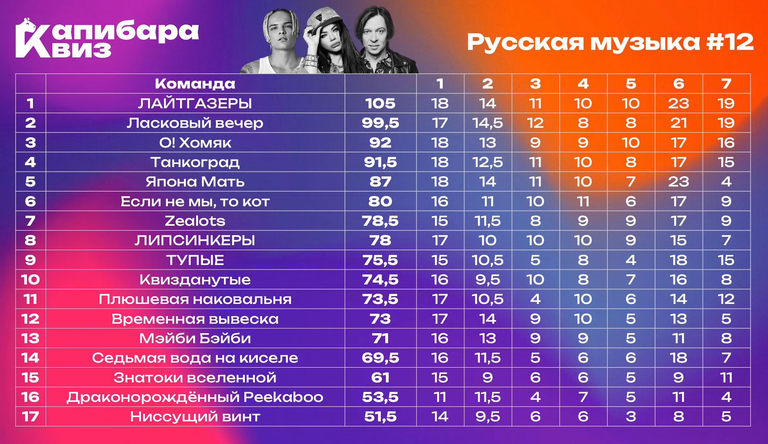 Превью к фотоальбому Все фото