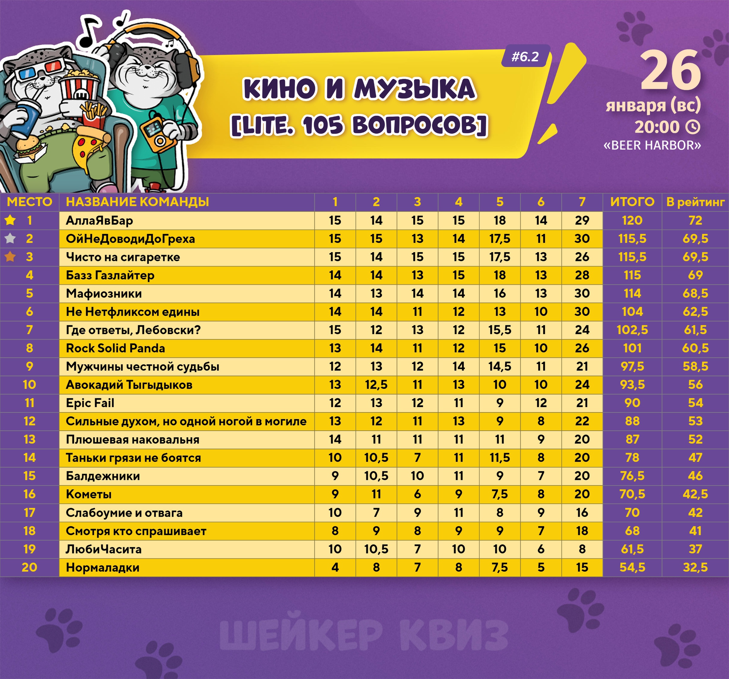 Превью к фотоальбому Все фото