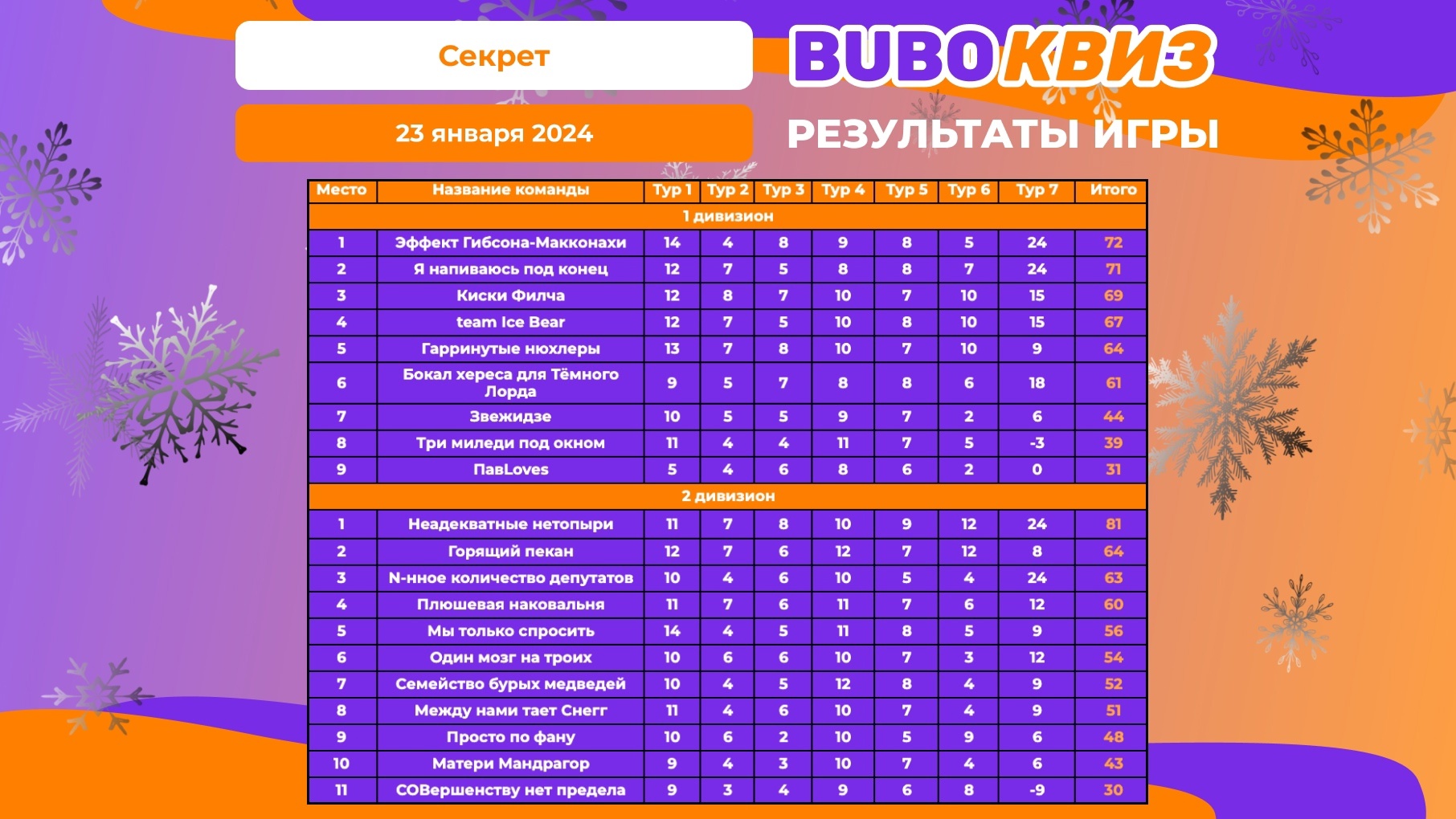 Превью к фотоальбому Все фото