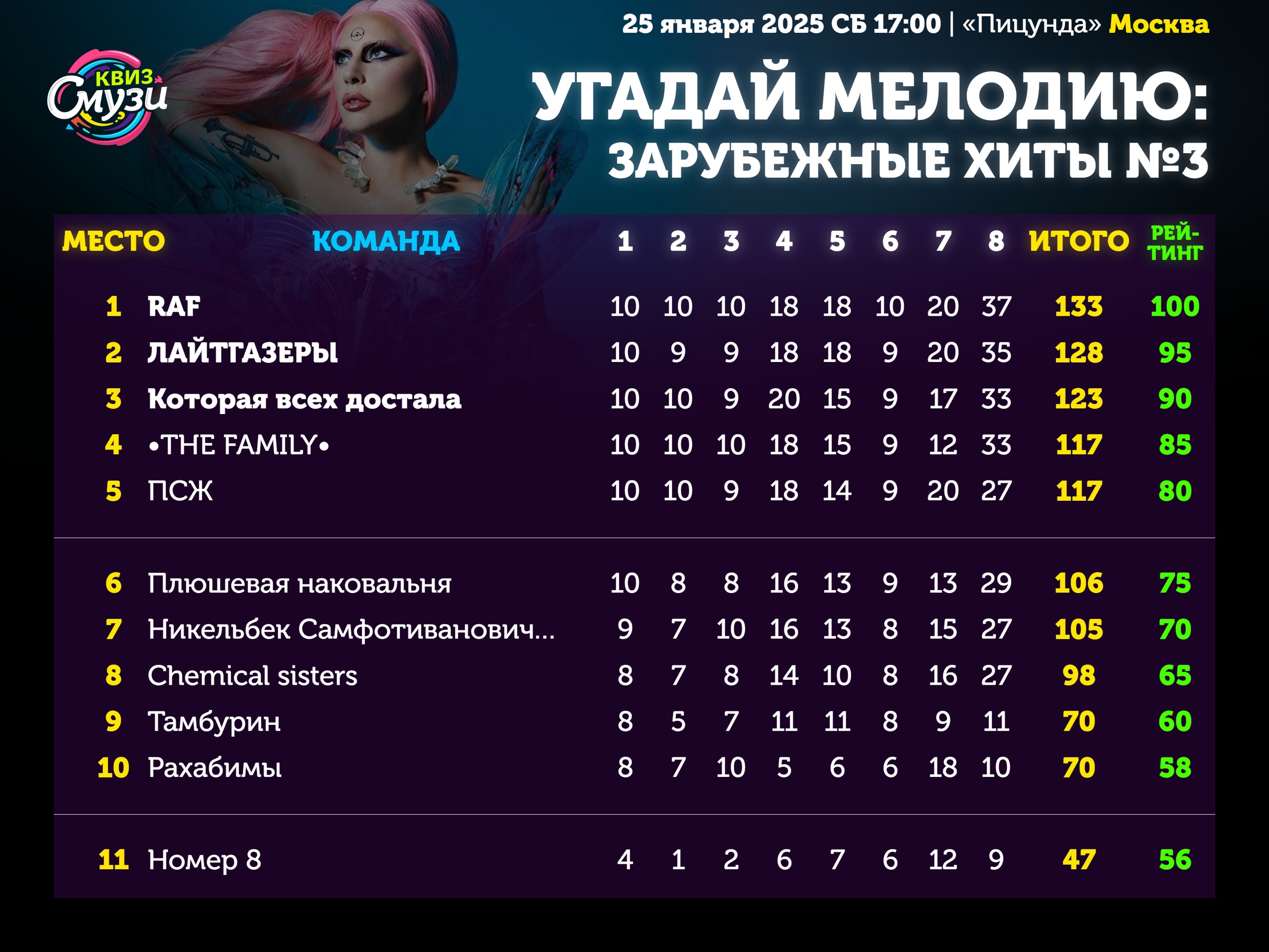 Превью к фотоальбому Все фото