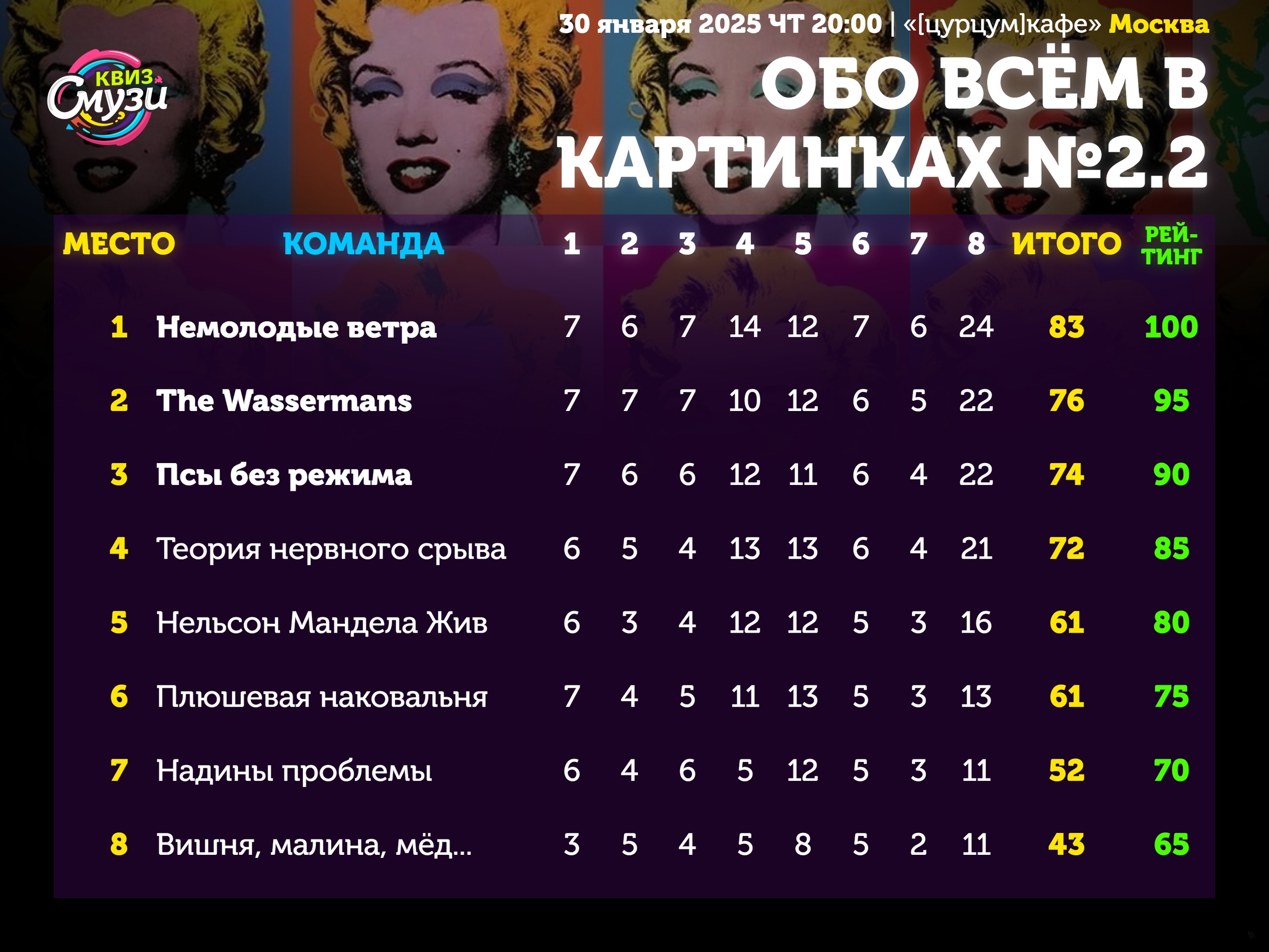 Превью к фотоальбому Все фото