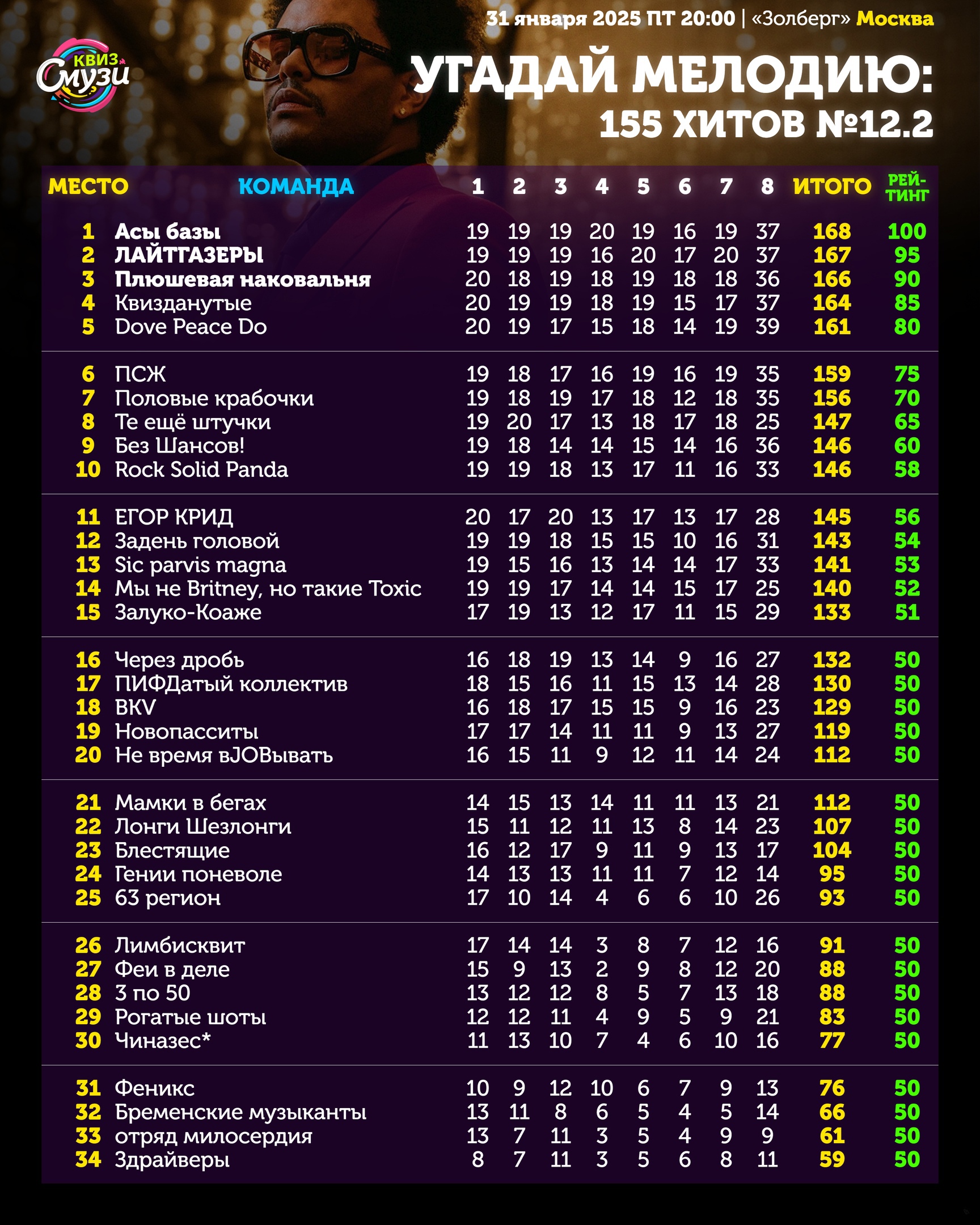 Превью к фотоальбому Все фото