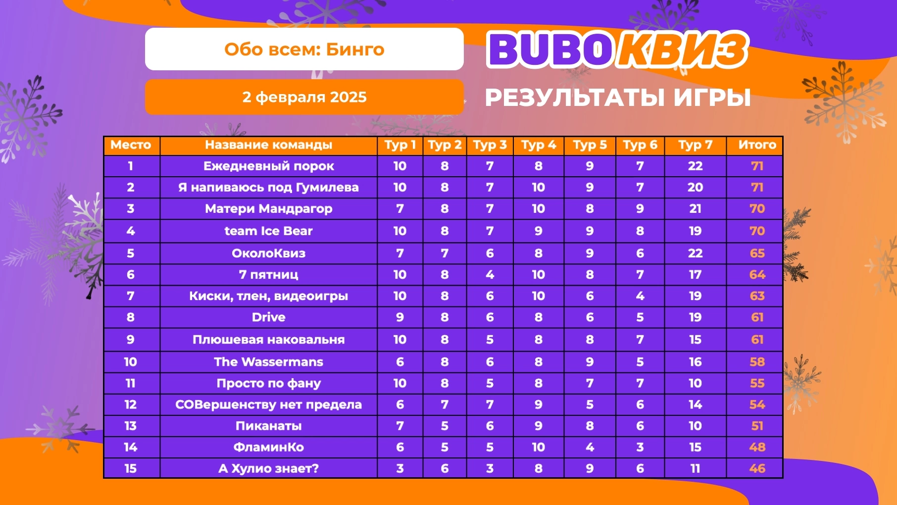 Превью к фотоальбому Все фото