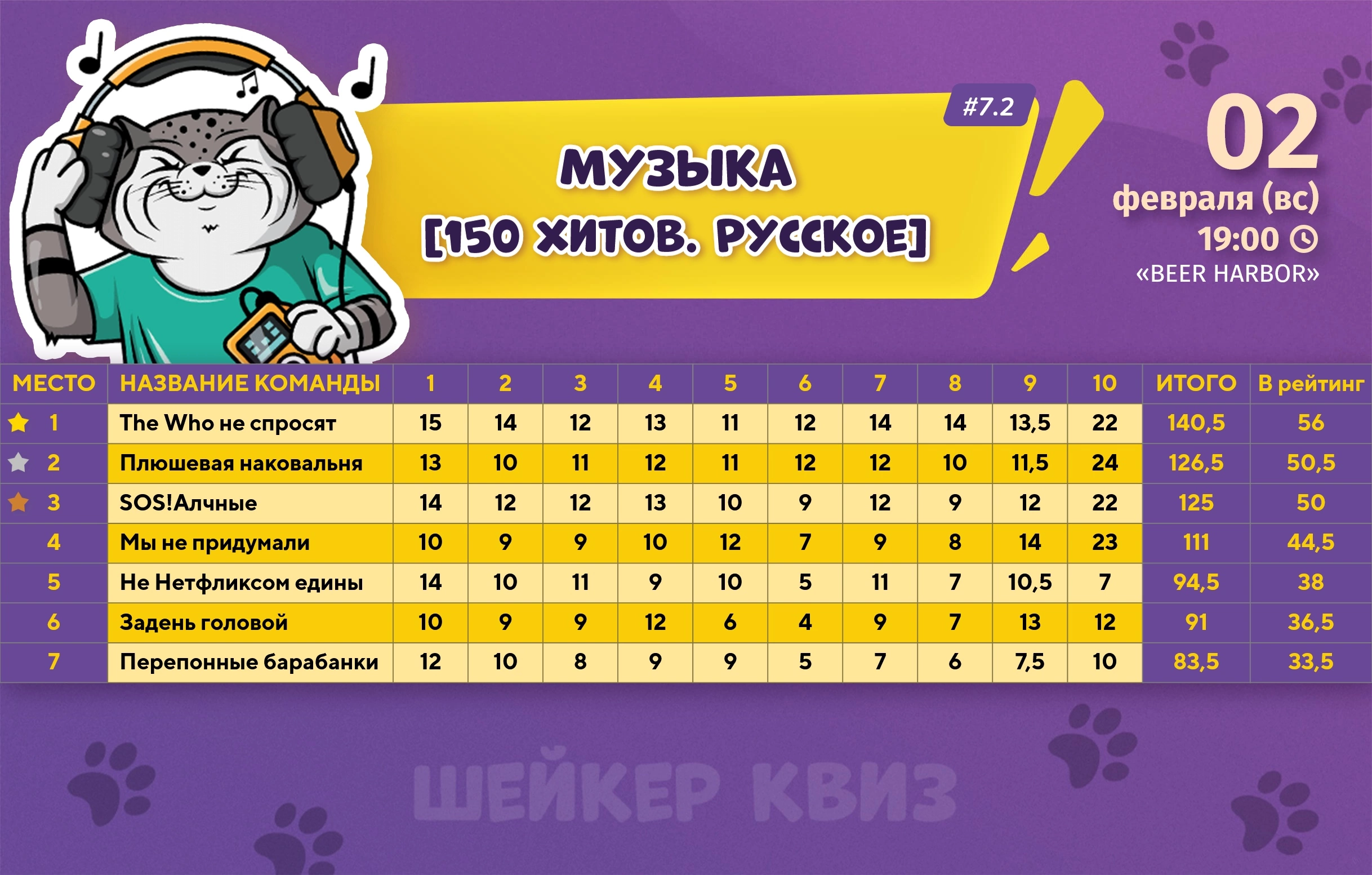 Превью к фотоальбому Все фото