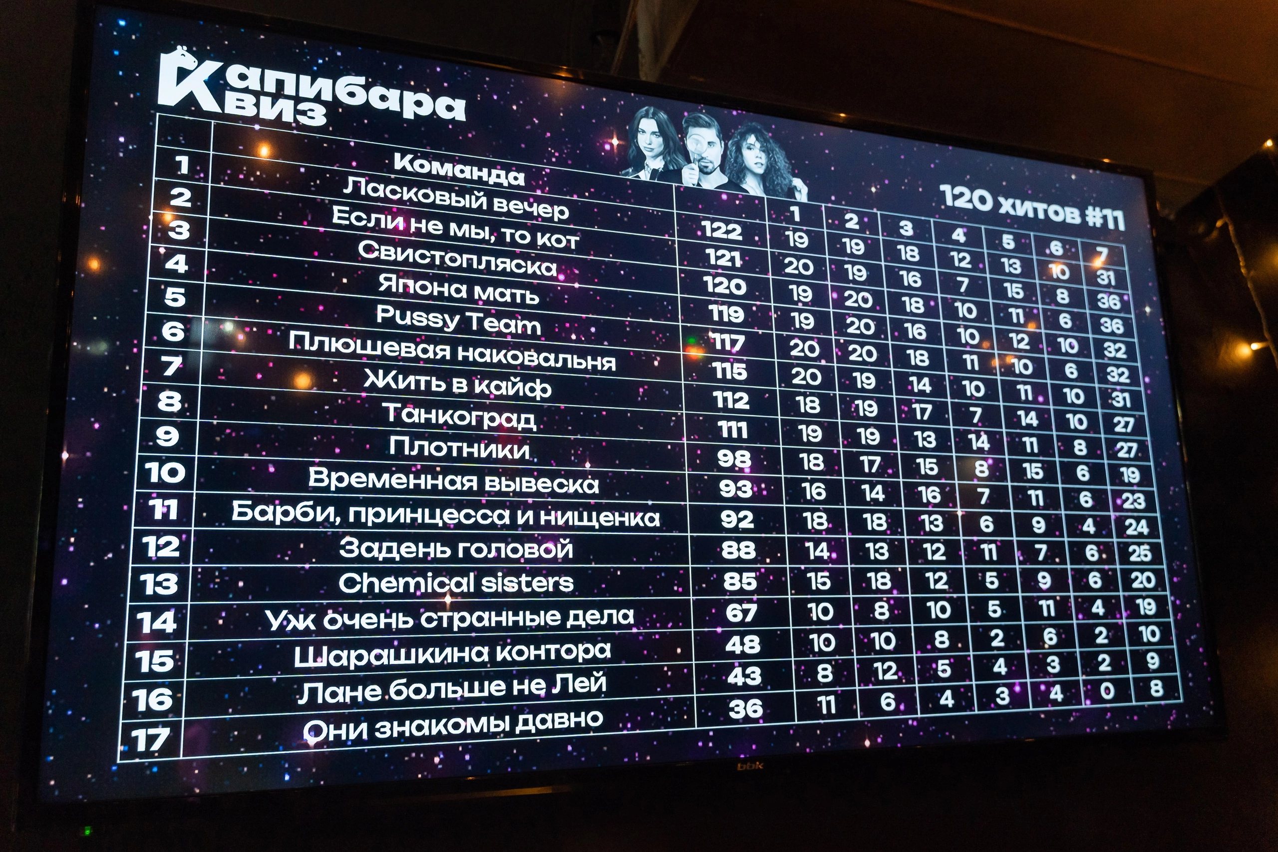 Превью к фотоальбому Все фото