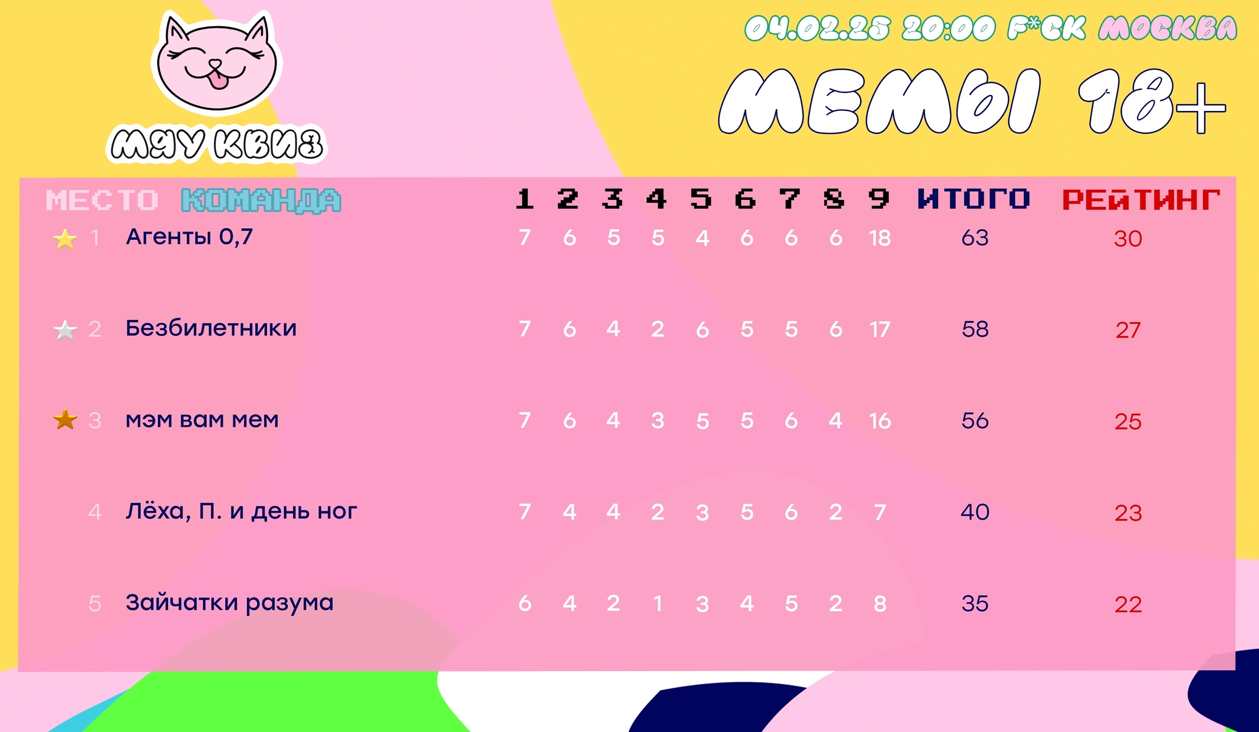 Превью к фотоальбому Все фото