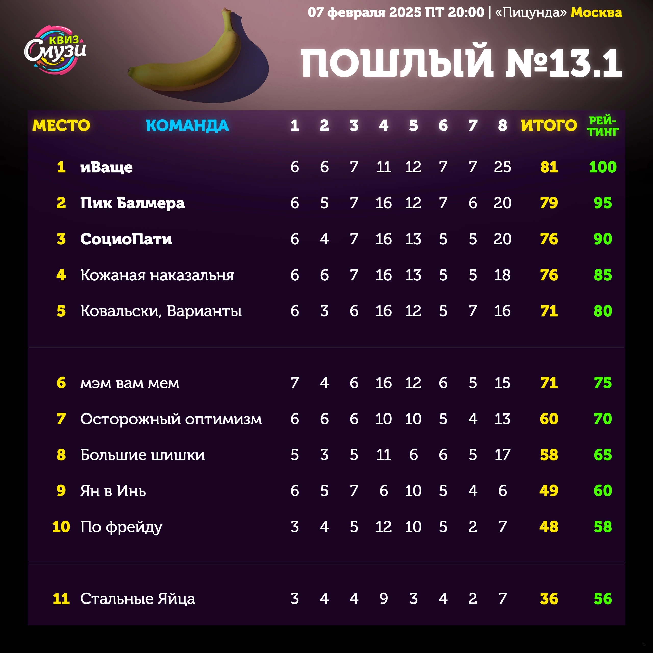 Превью к фотоальбому Все фото