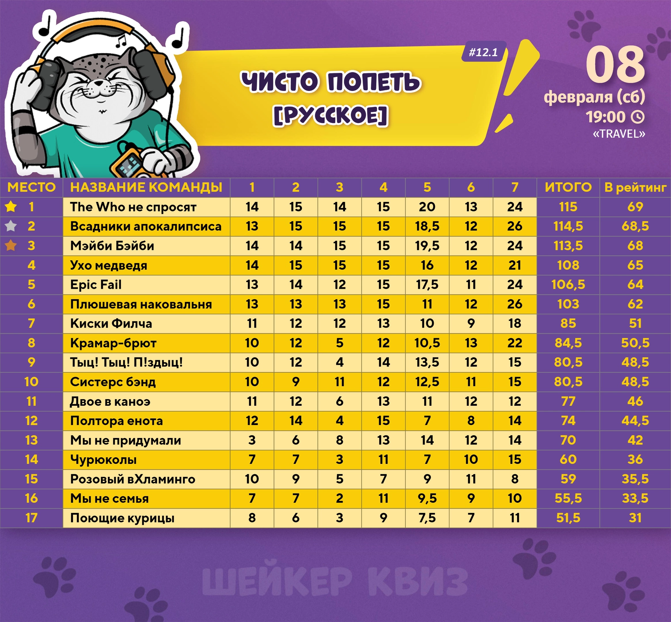 Превью к фотоальбому Все фото