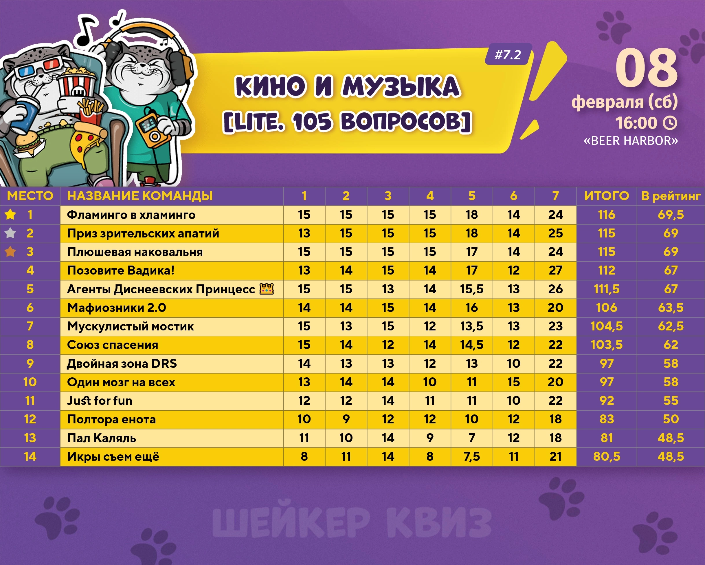 Превью к фотоальбому Все фото