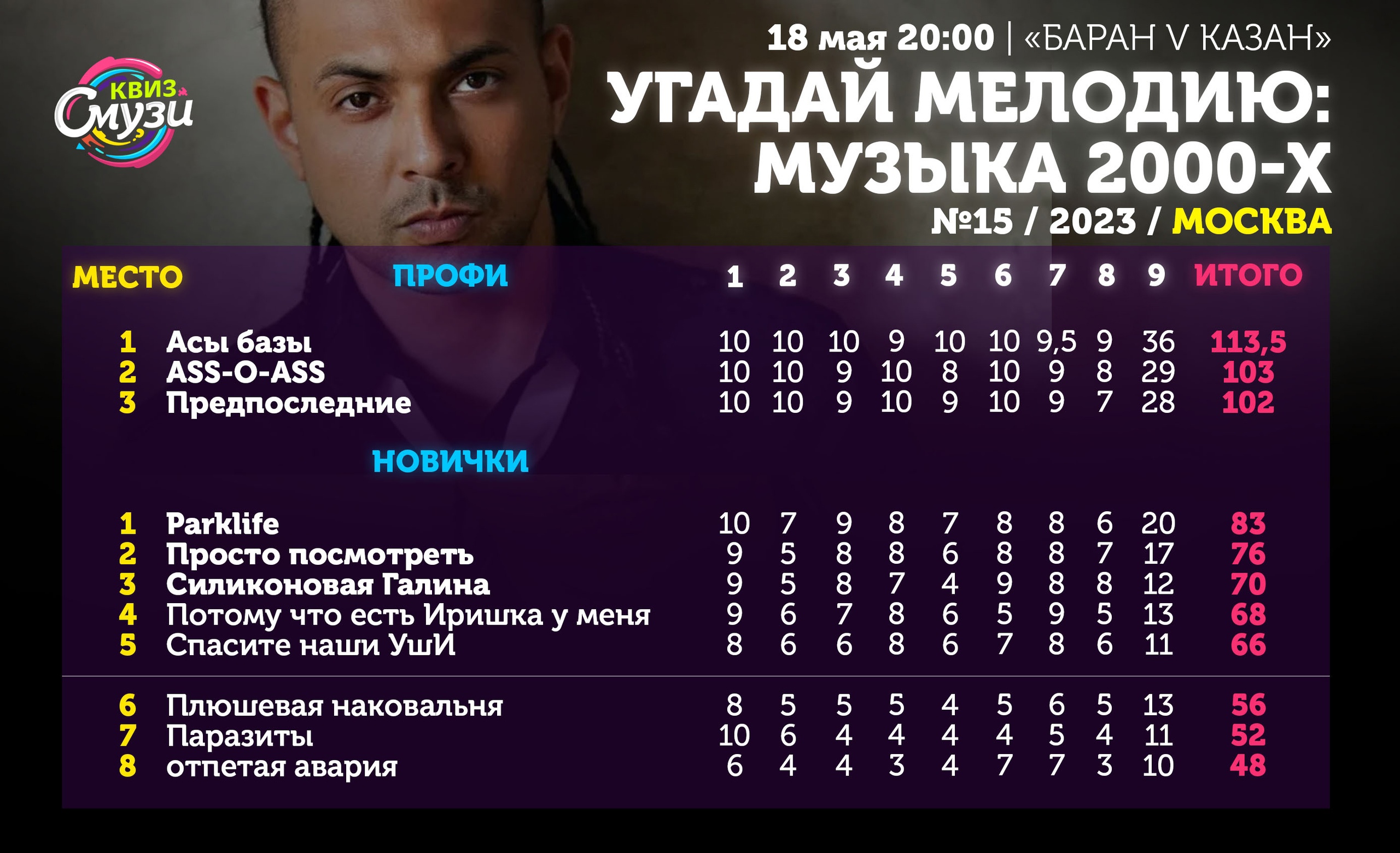 Превью к фотоальбому Все фото