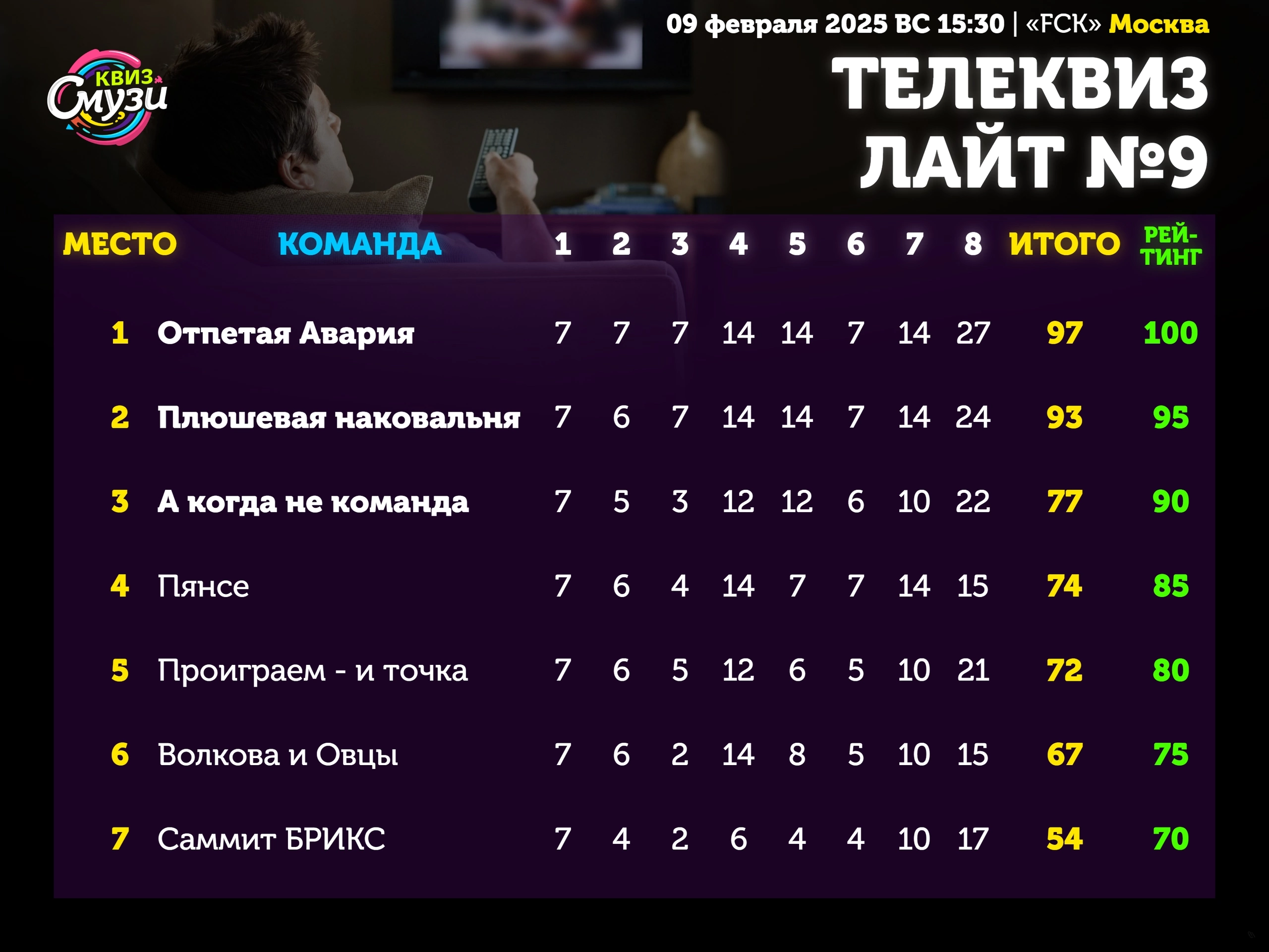 Превью к фотоальбому Все фото