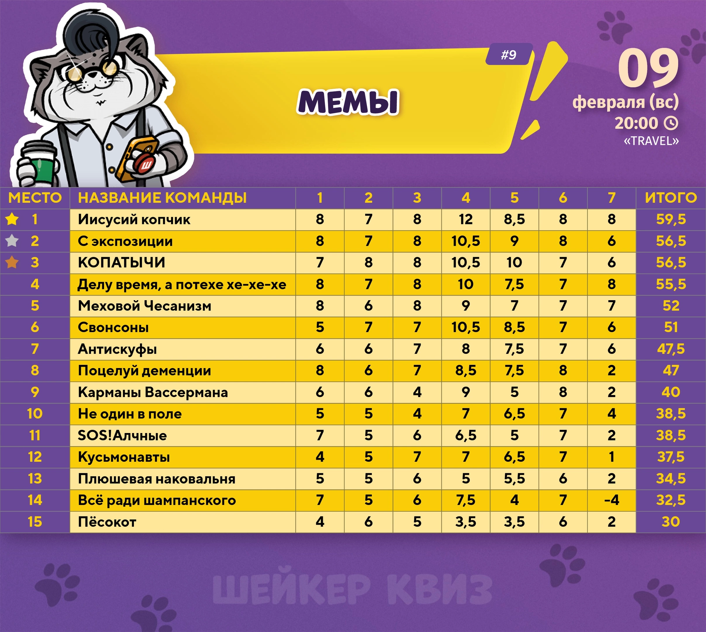 Превью к фотоальбому Все фото