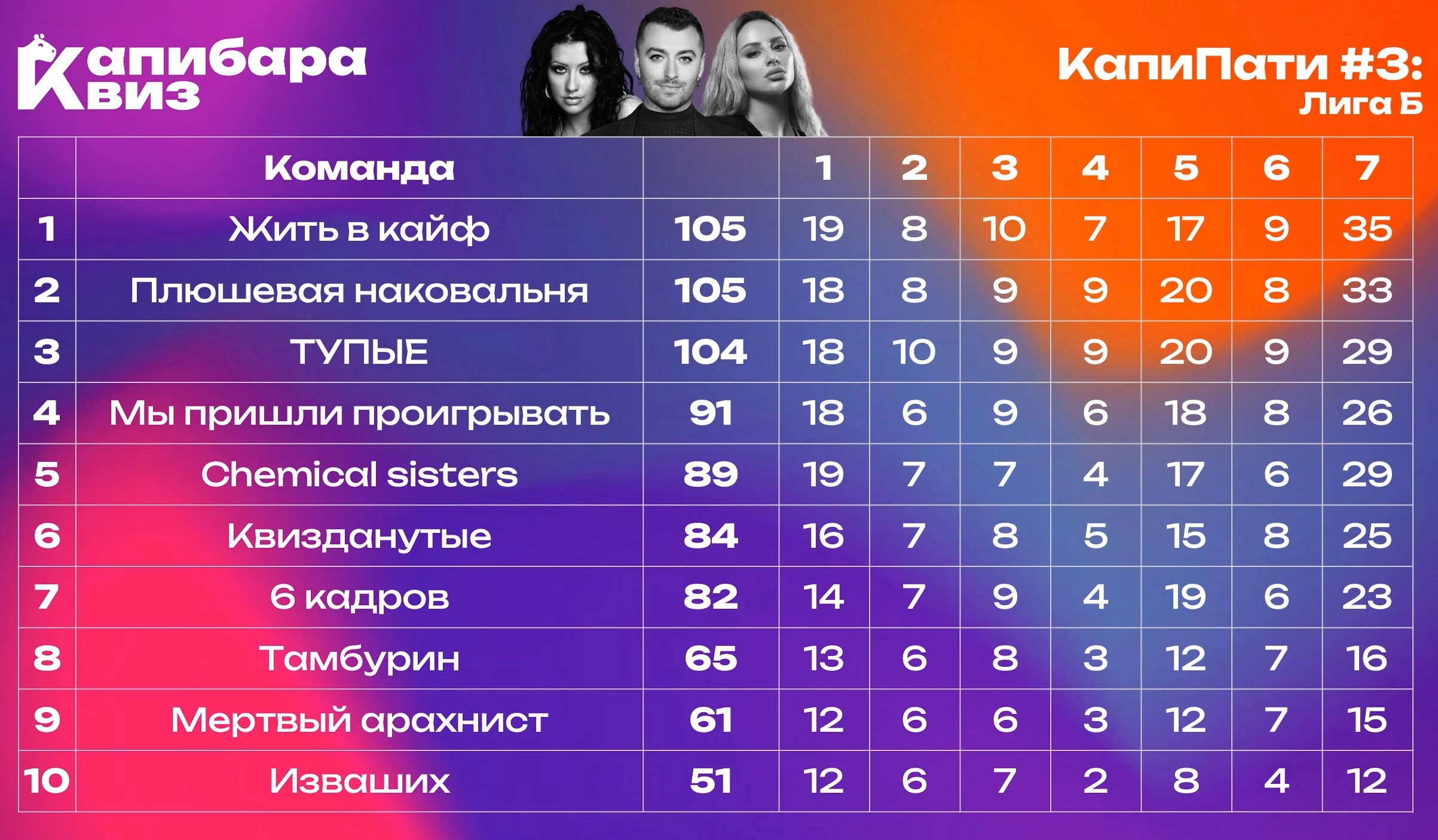 Превью к фотоальбому Все фото