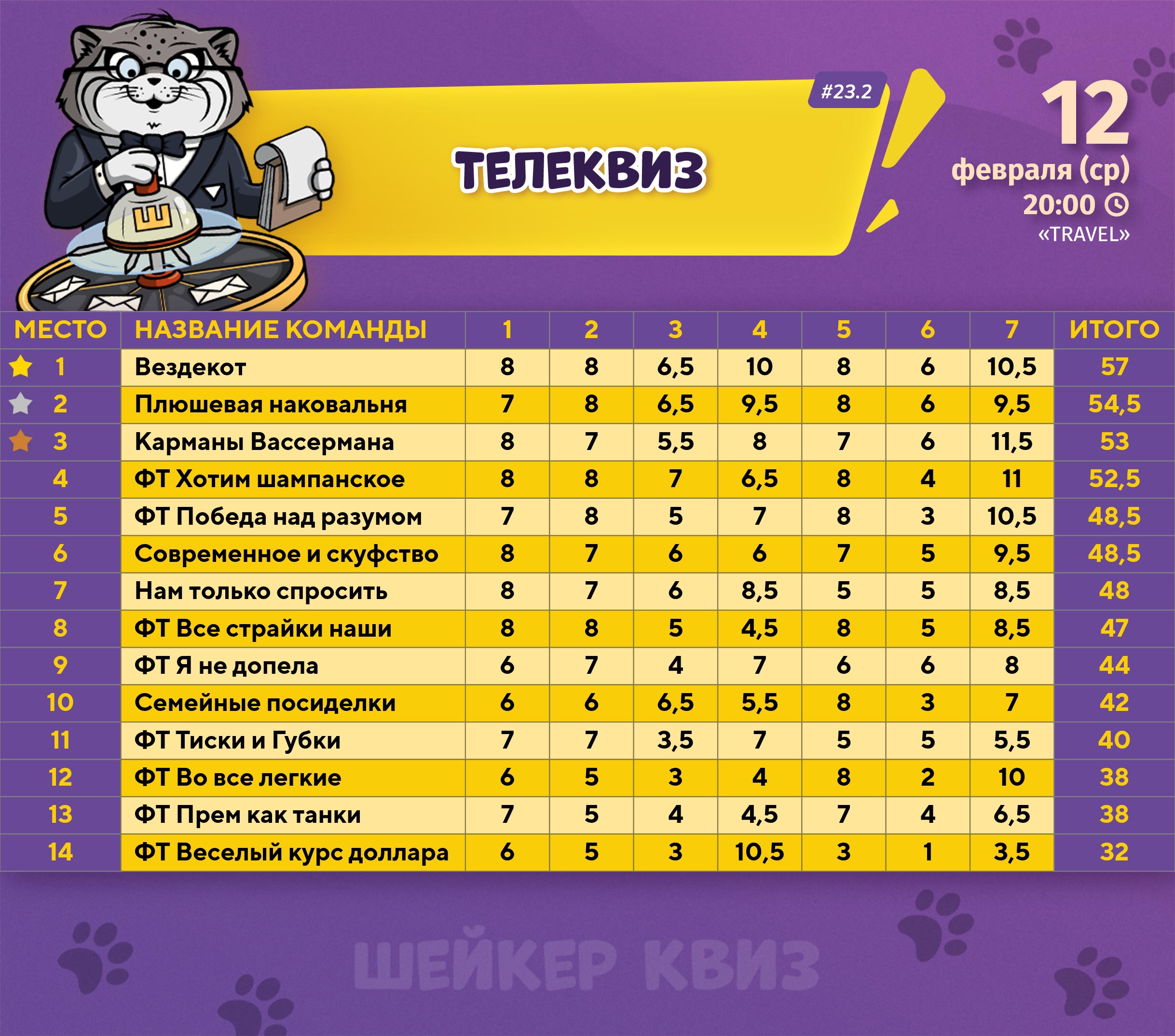 Превью к фотоальбому Все фото