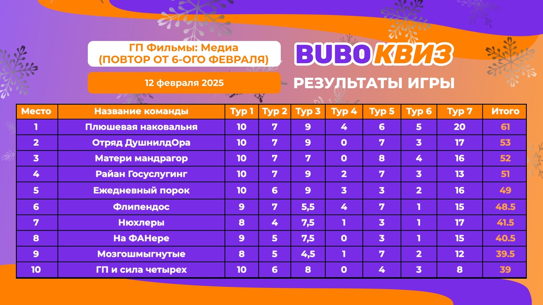 Превью к фотоальбому Все фото