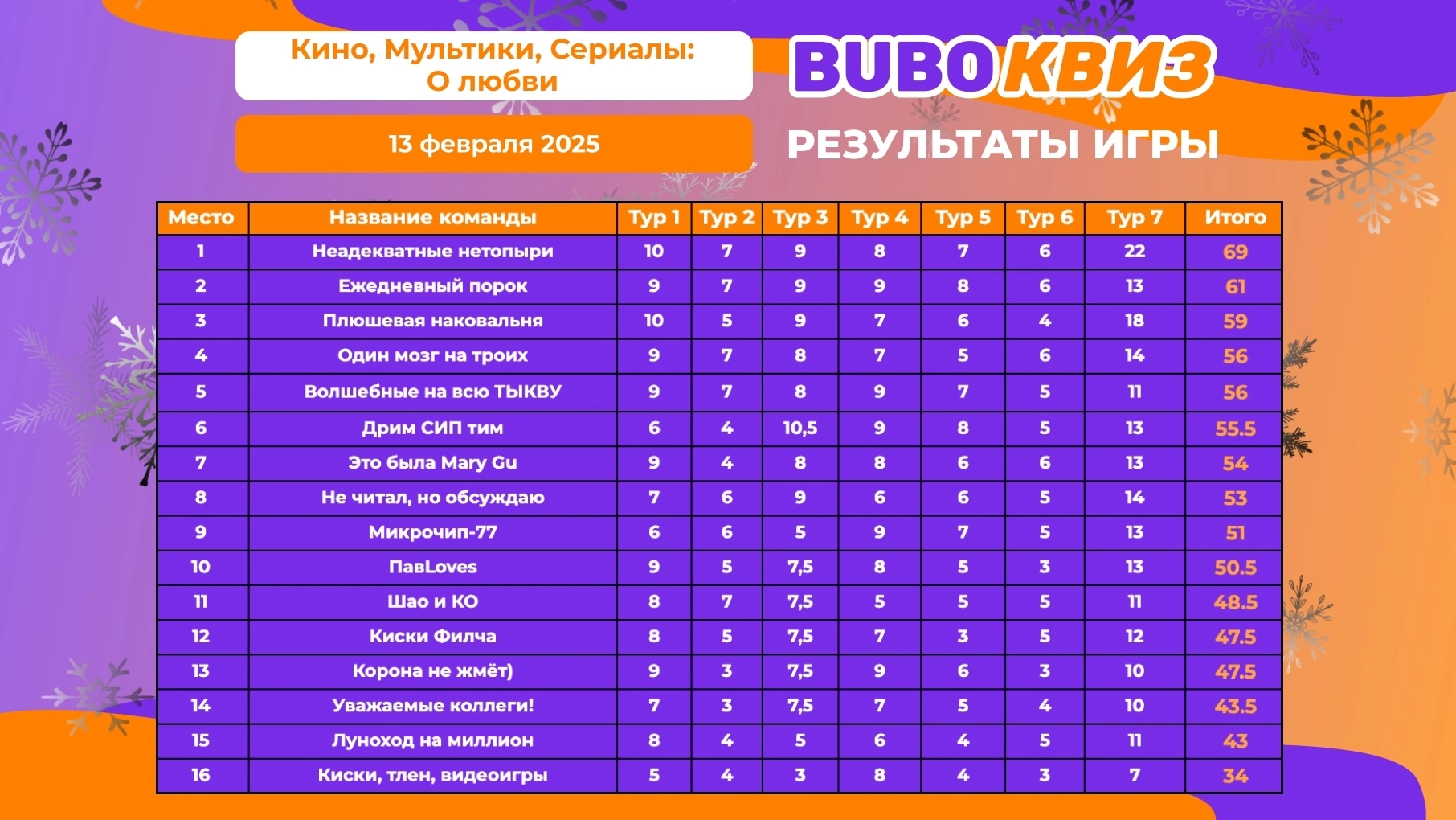 Превью к фотоальбому Все фото