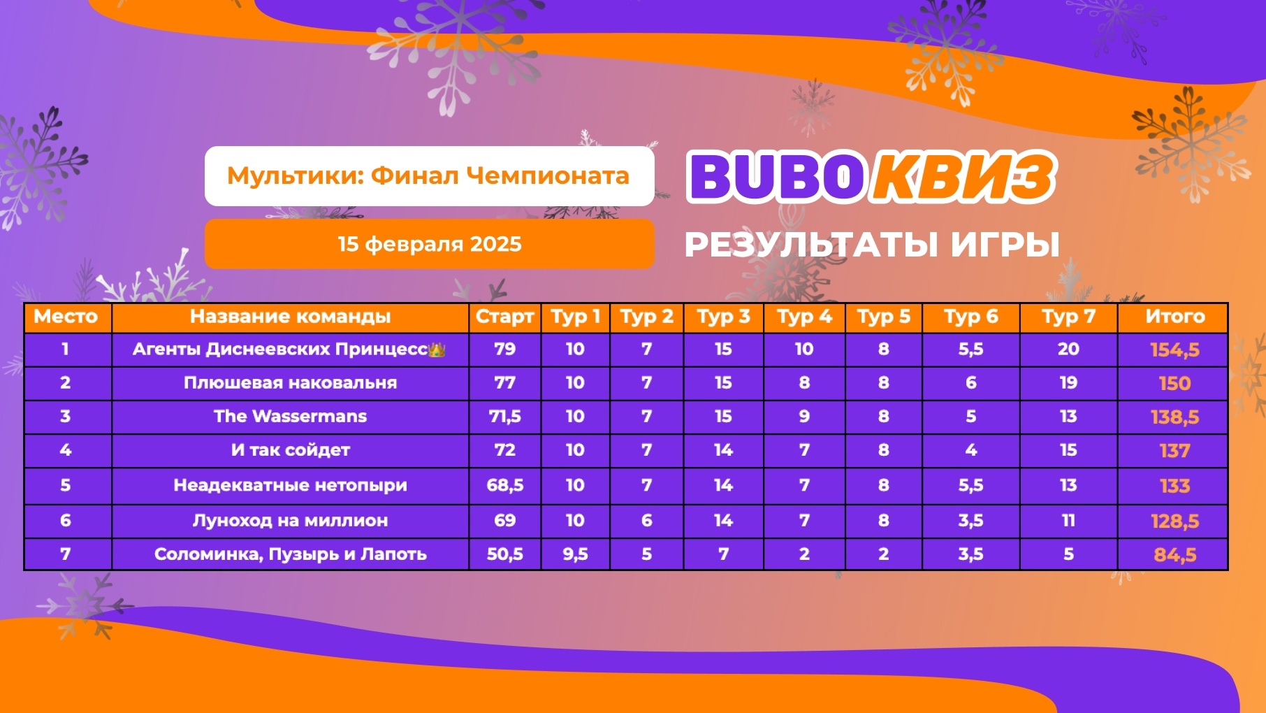 Превью к фотоальбому Все фото