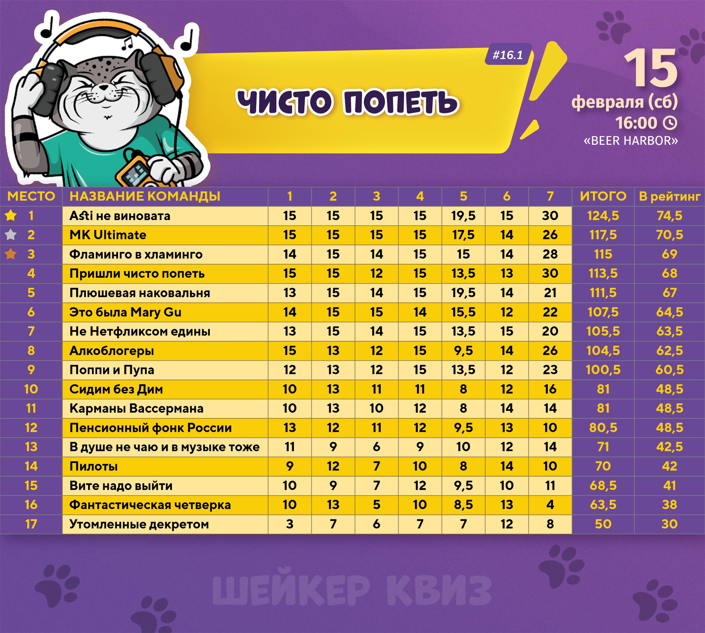 Превью к фотоальбому Все фото