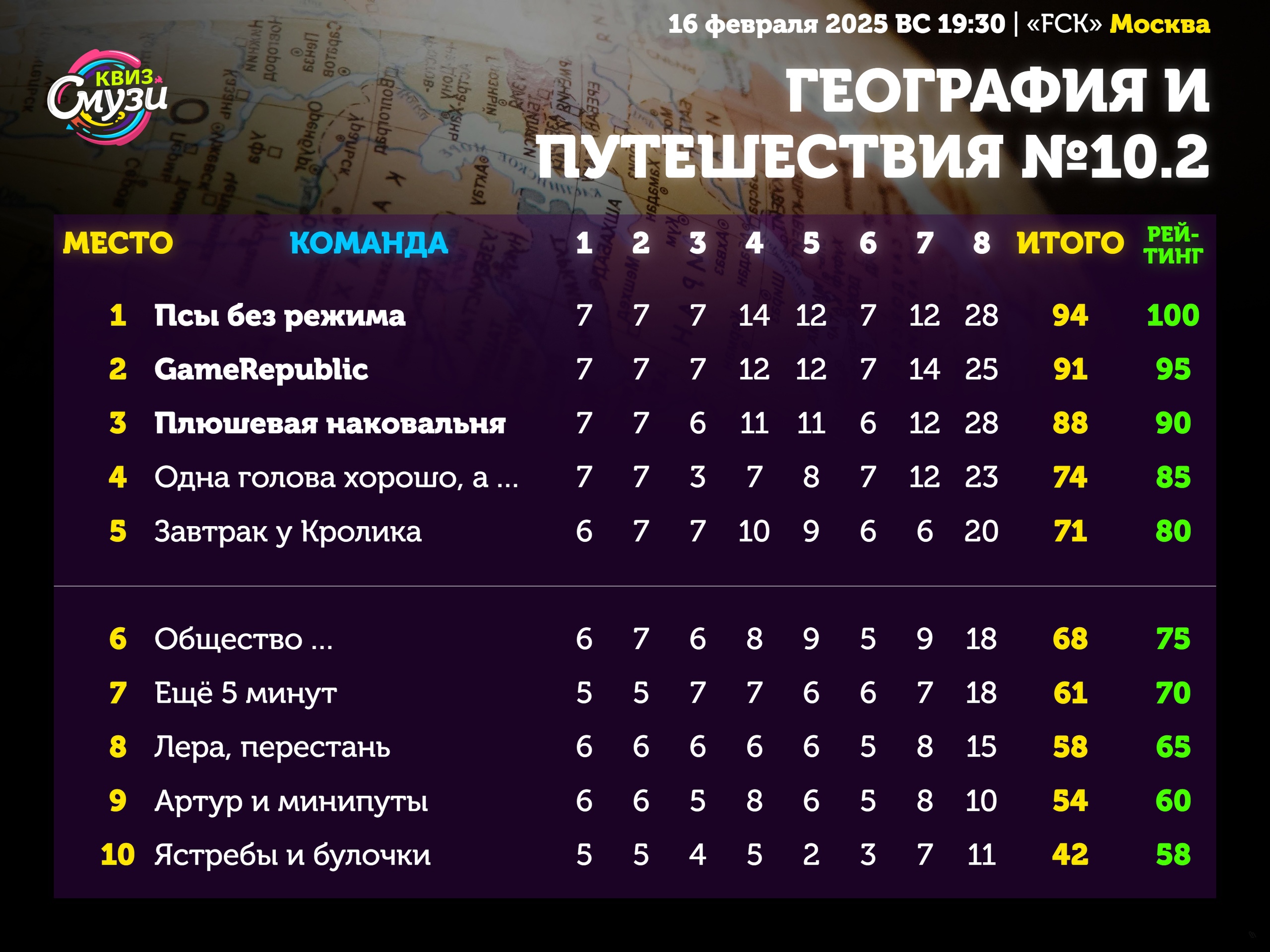 Превью к фотоальбому Все фото