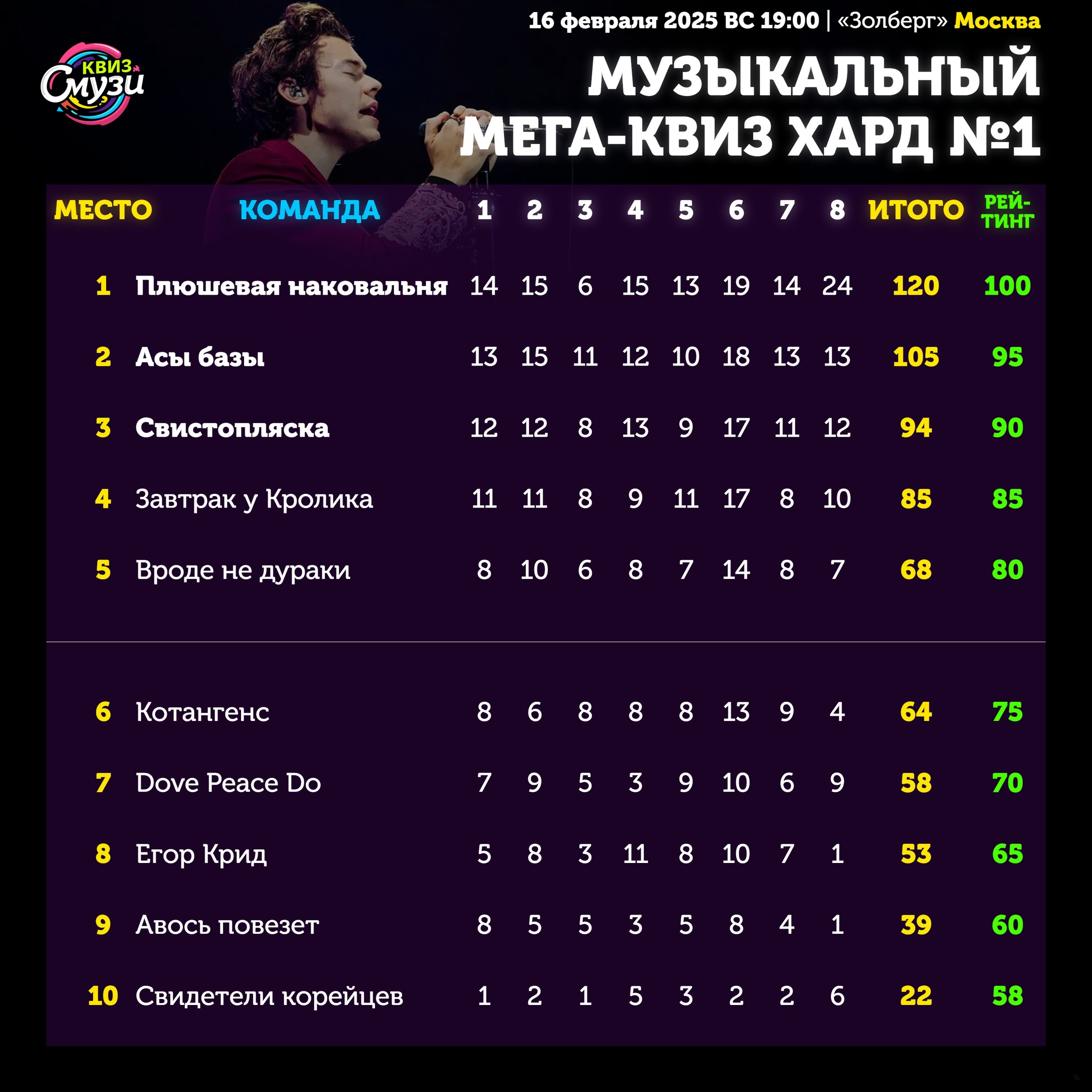 Превью к фотоальбому Все фото