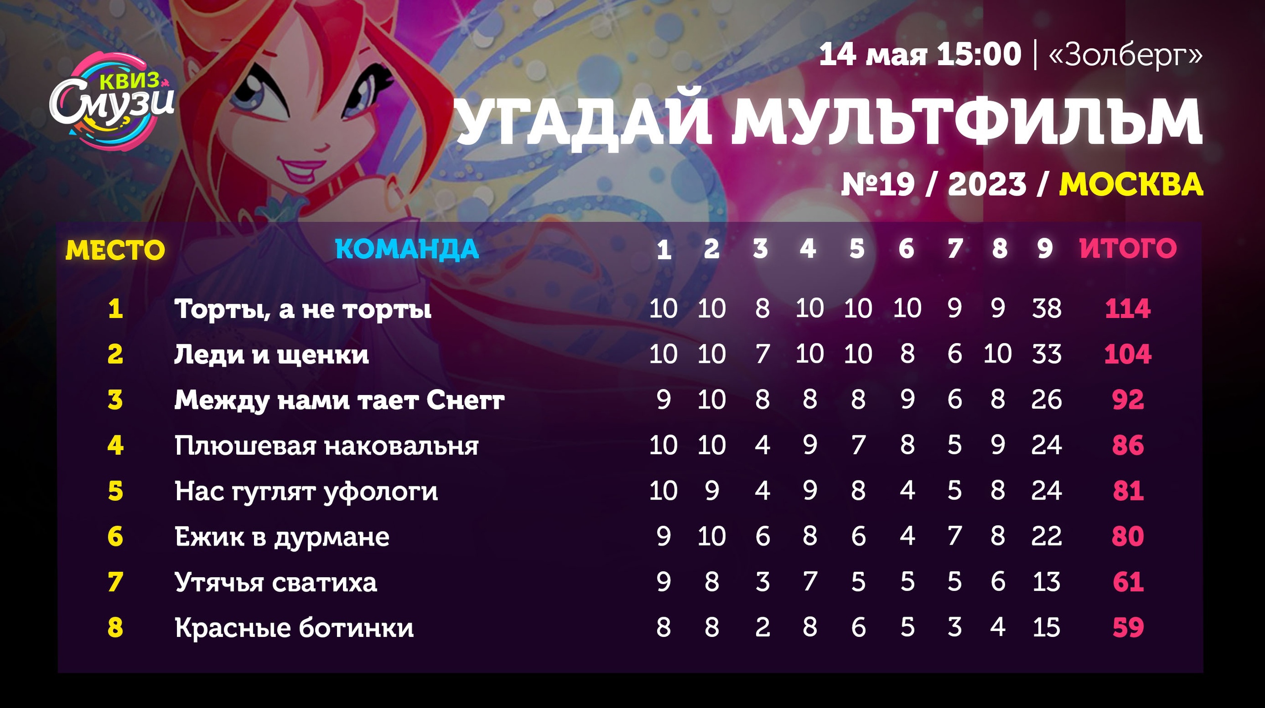 Превью к фотоальбому Все фото