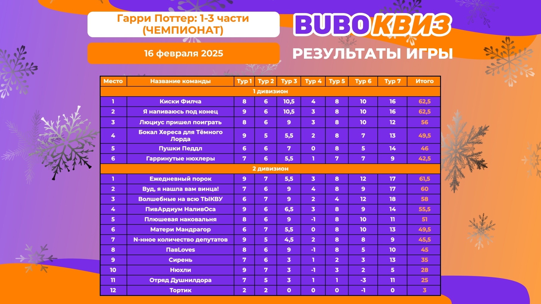 Превью к фотоальбому Все фото