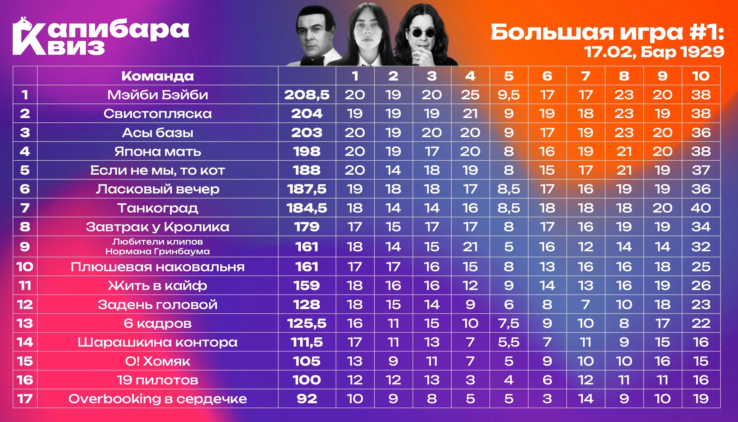 Превью к фотоальбому Все фото