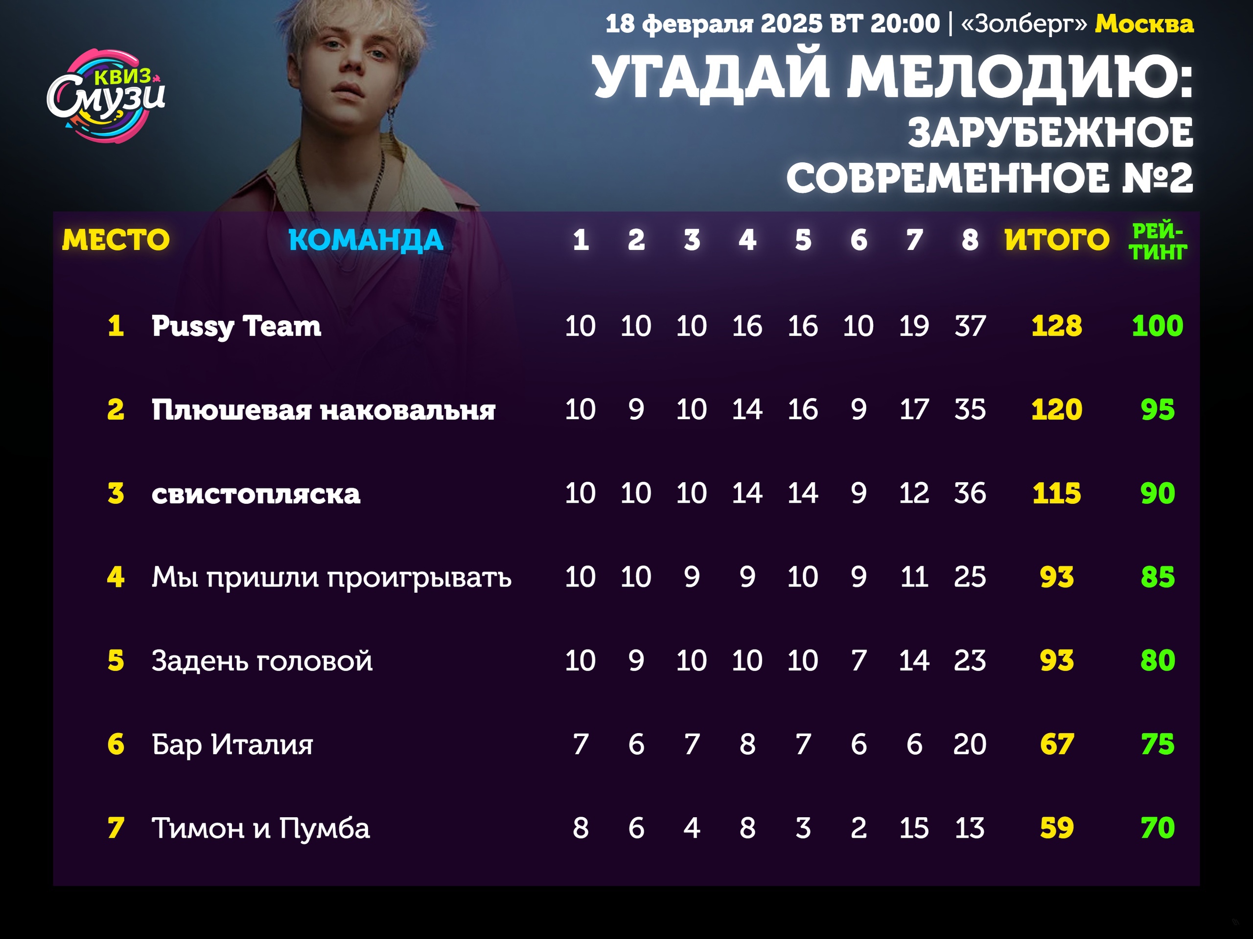 Превью к фотоальбому Все фото