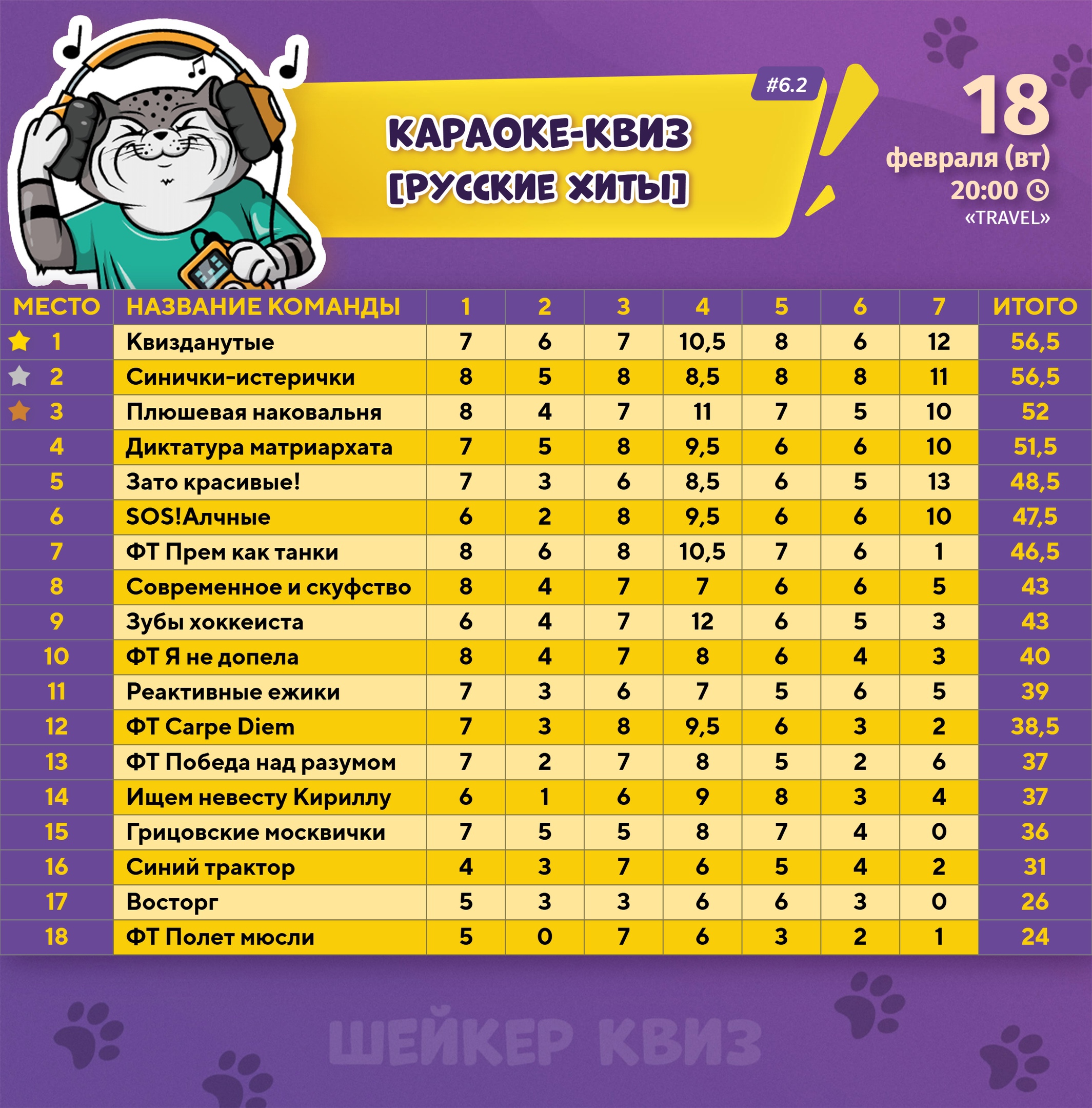 Превью к фотоальбому Все фото