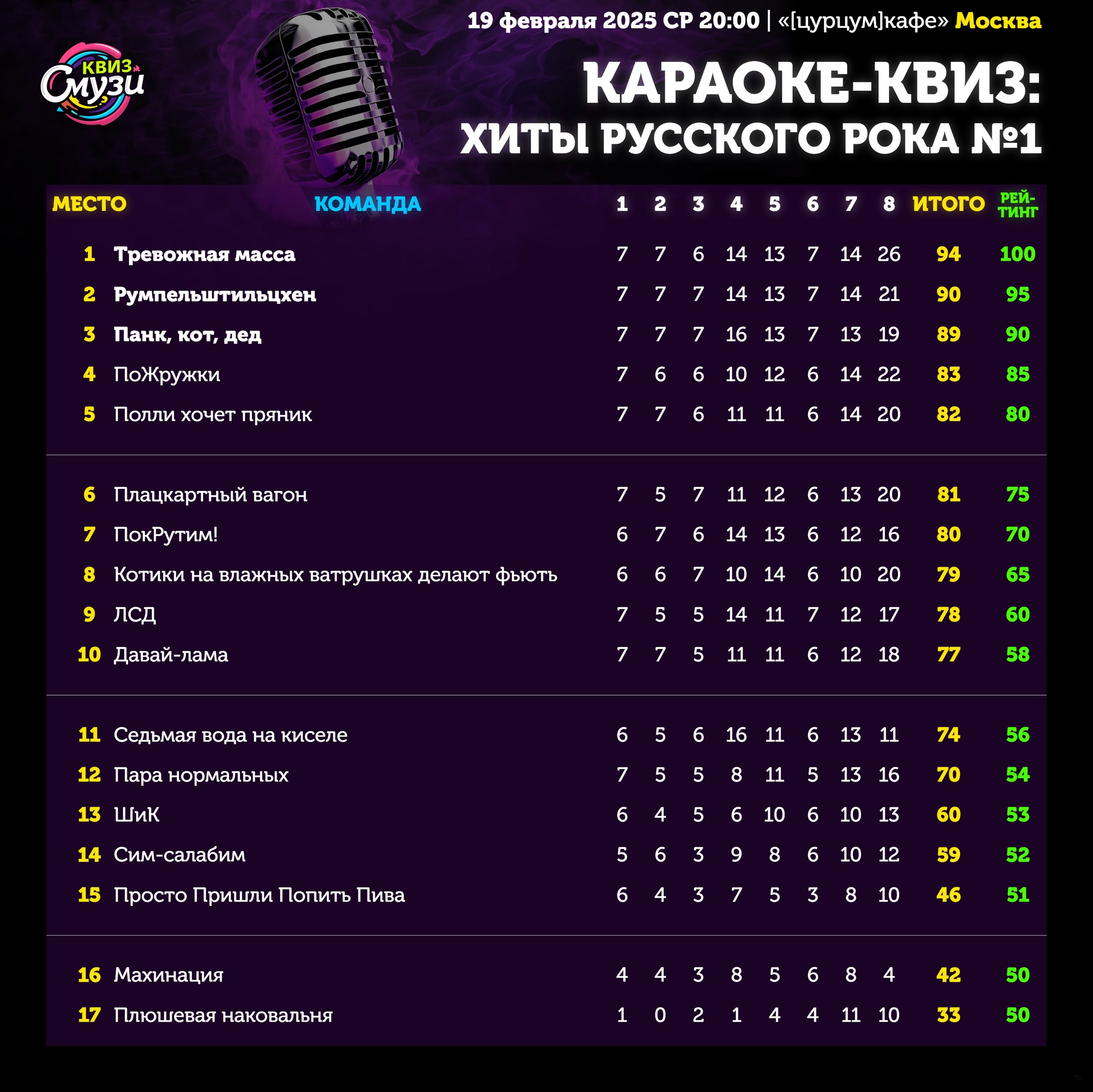 Превью к фотоальбому Все фото