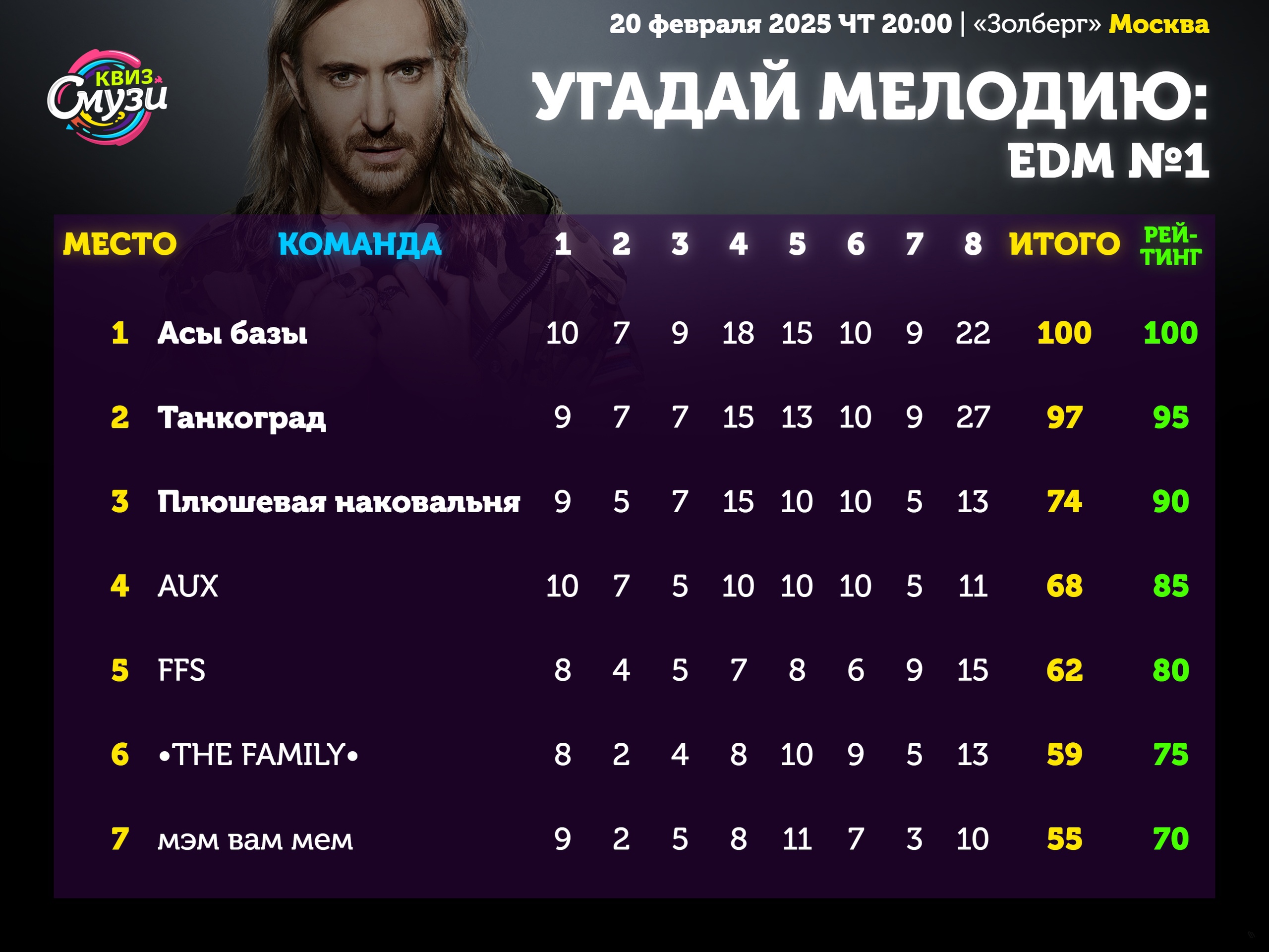 Превью к фотоальбому Все фото