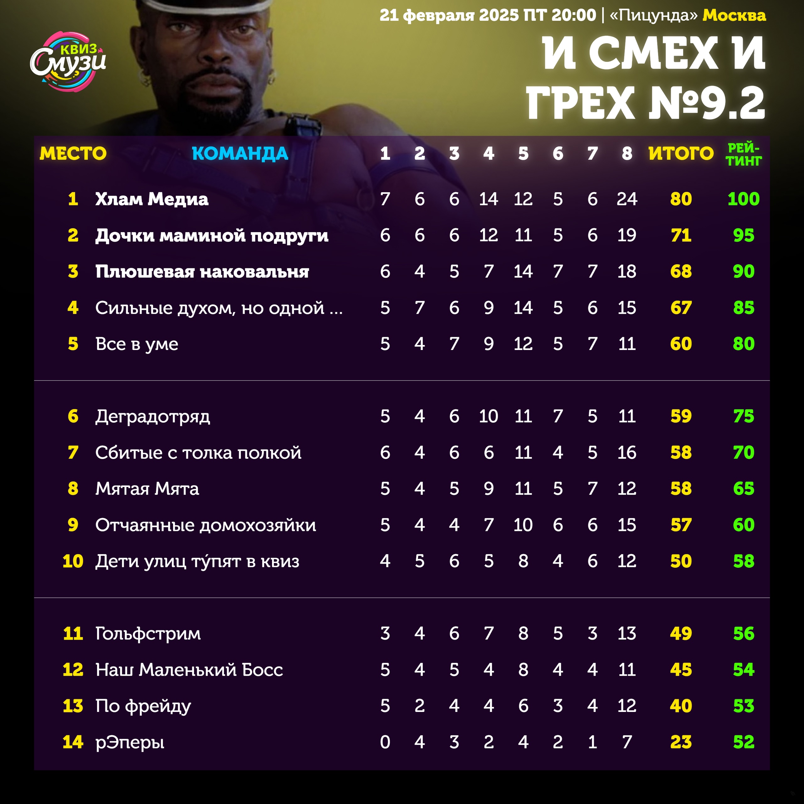 Превью к фотоальбому Все фото