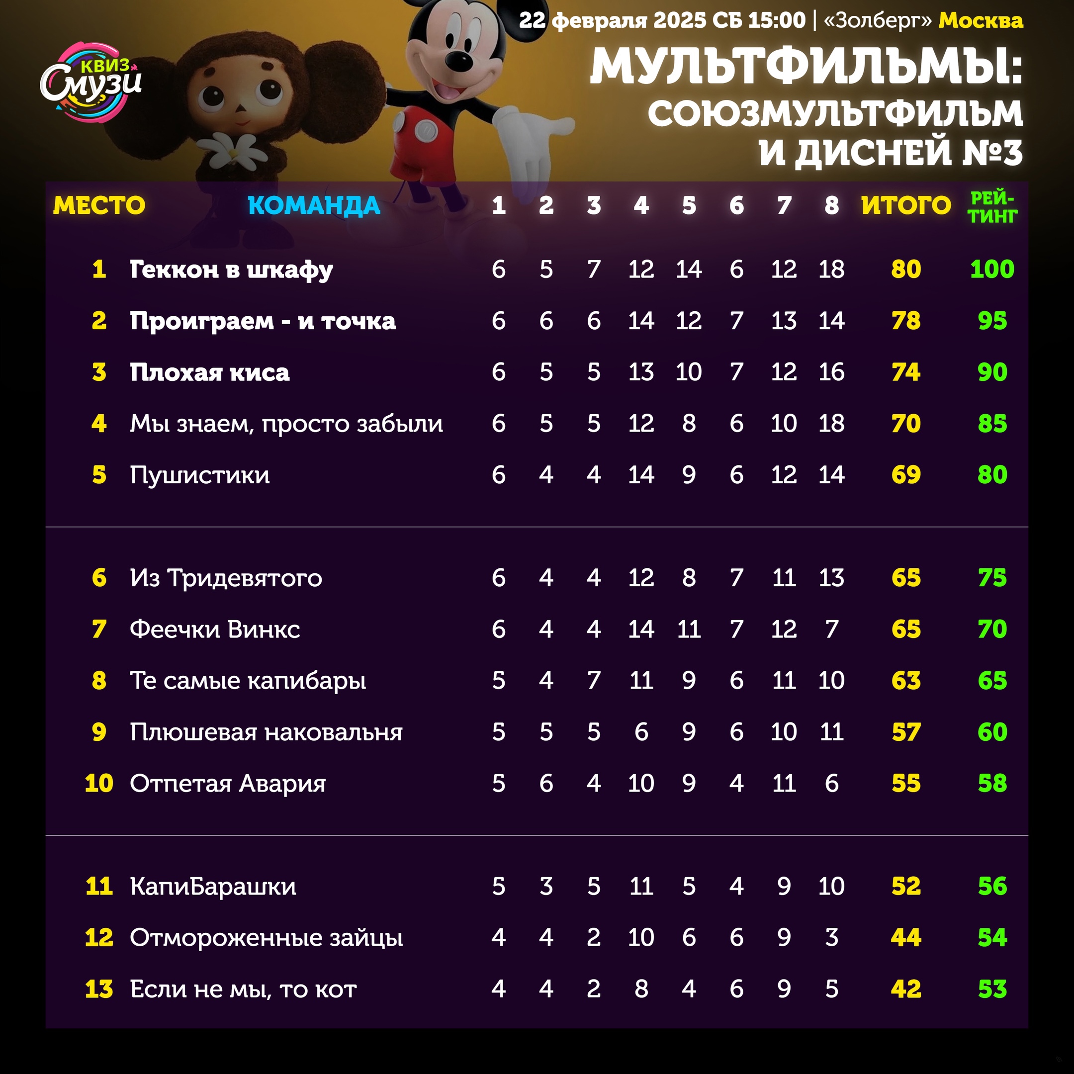 Превью к фотоальбому Все фото