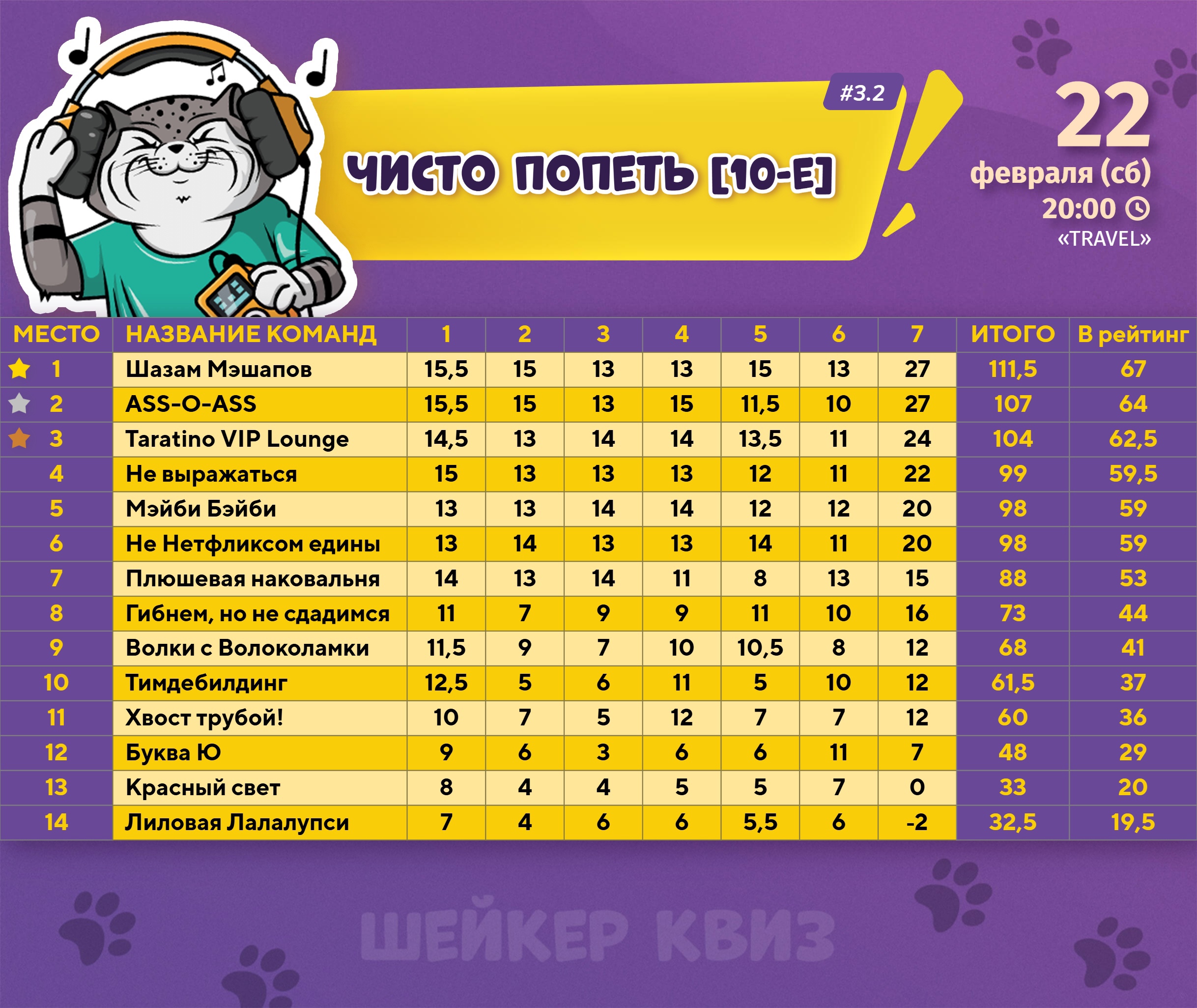 Превью к фотоальбому Все фото