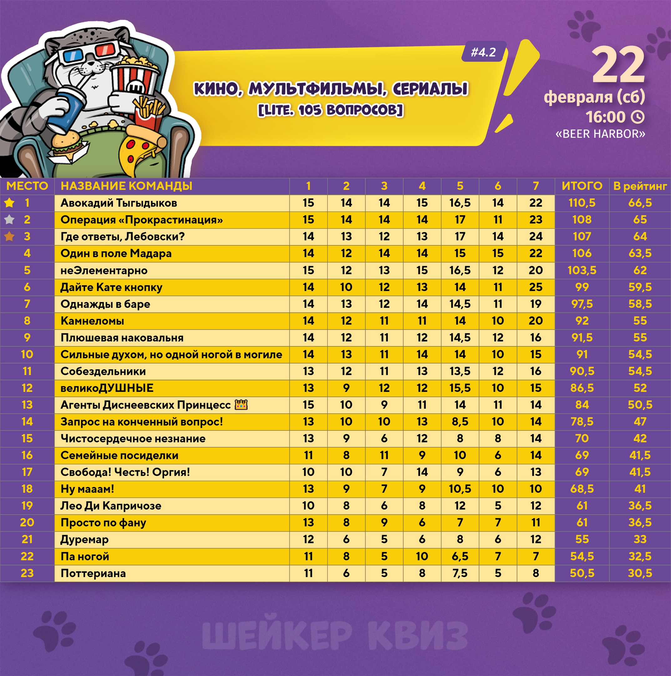 Превью к фотоальбому Все фото