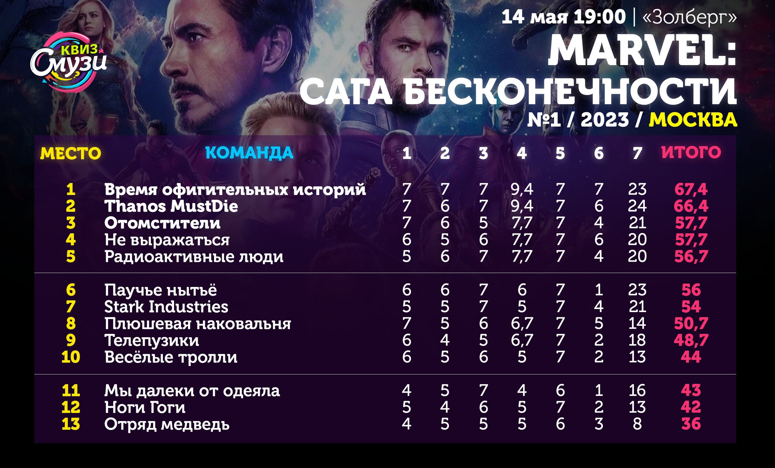 Превью к фотоальбому Все фото