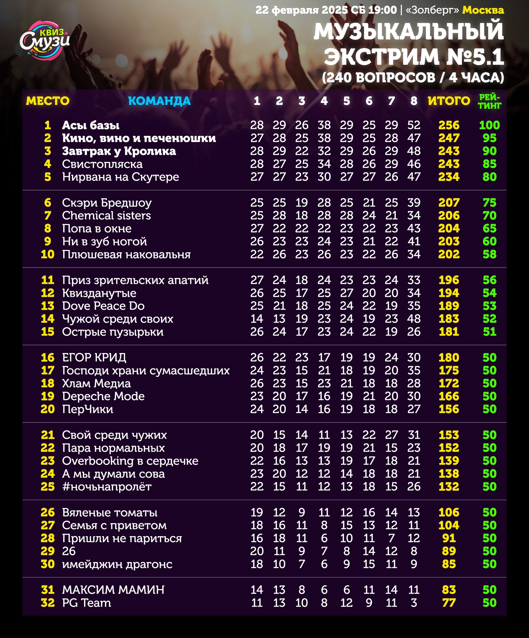 Превью к фотоальбому Все фото