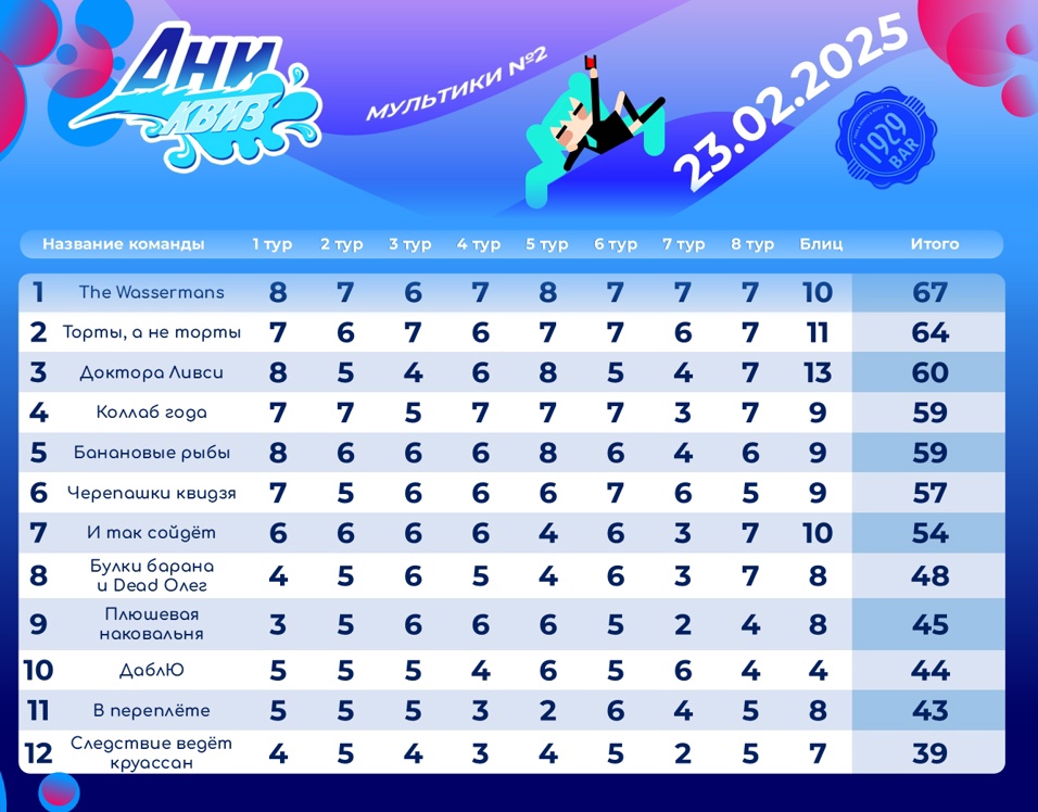 Превью к фотоальбому Все фото