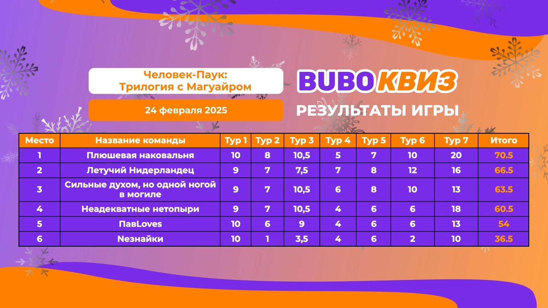 Превью к фотоальбому Все фото