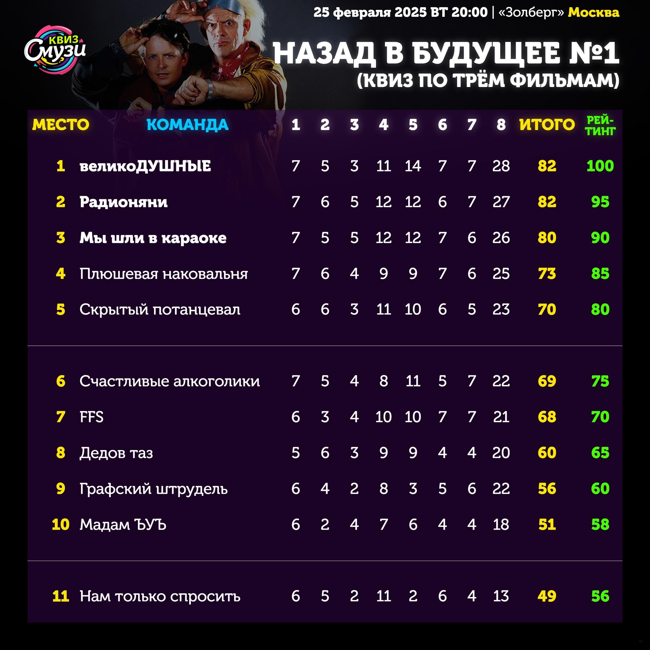 Превью к фотоальбому Все фото